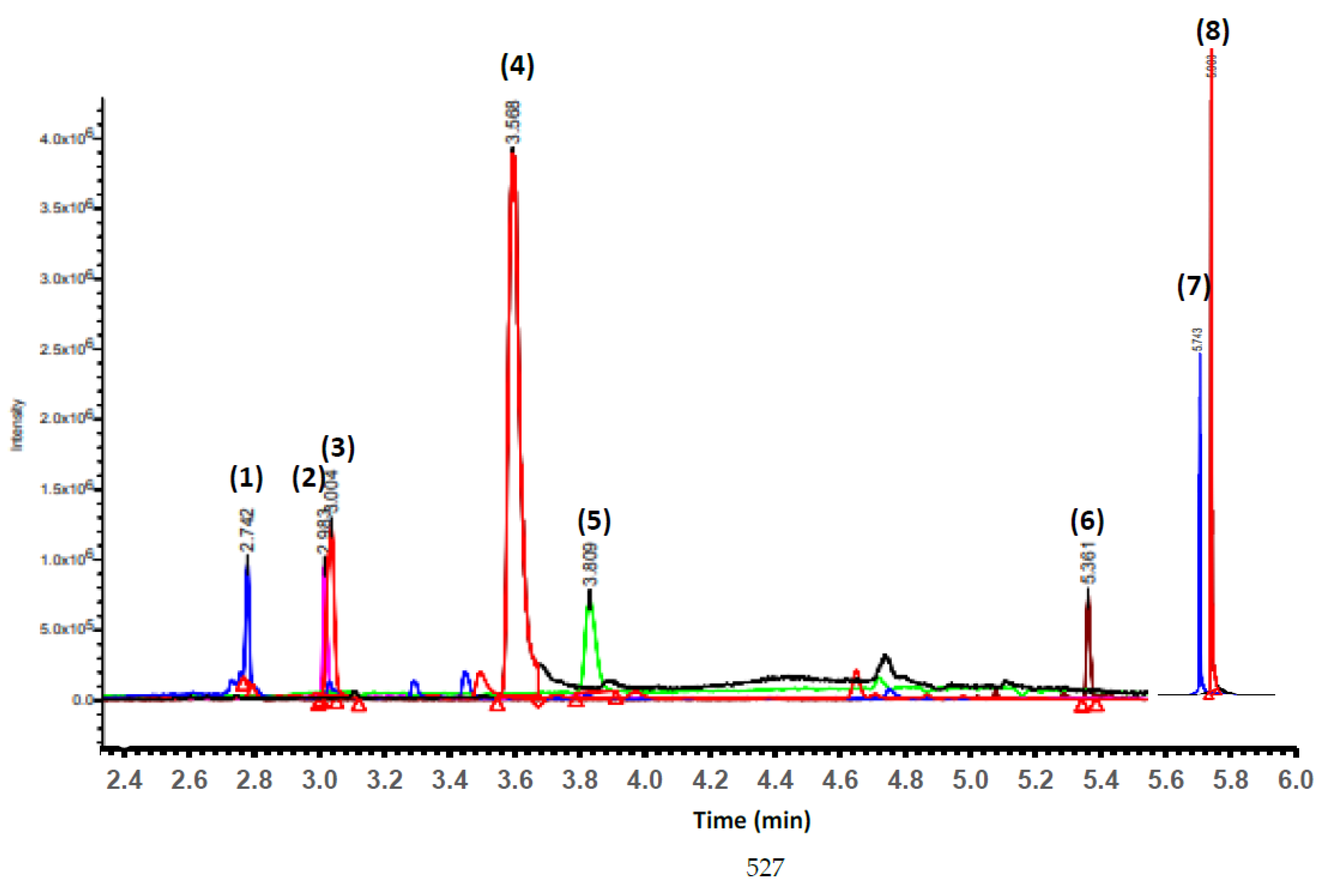 Agronomy 12 02217 g002