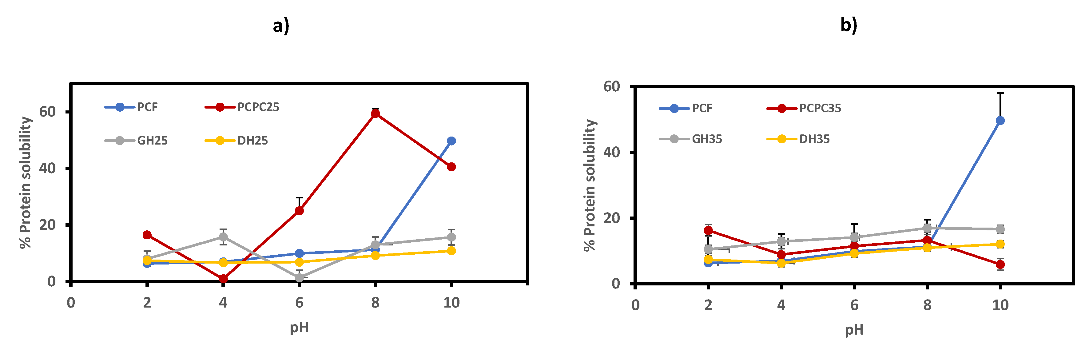 Agronomy 12 02217 g003