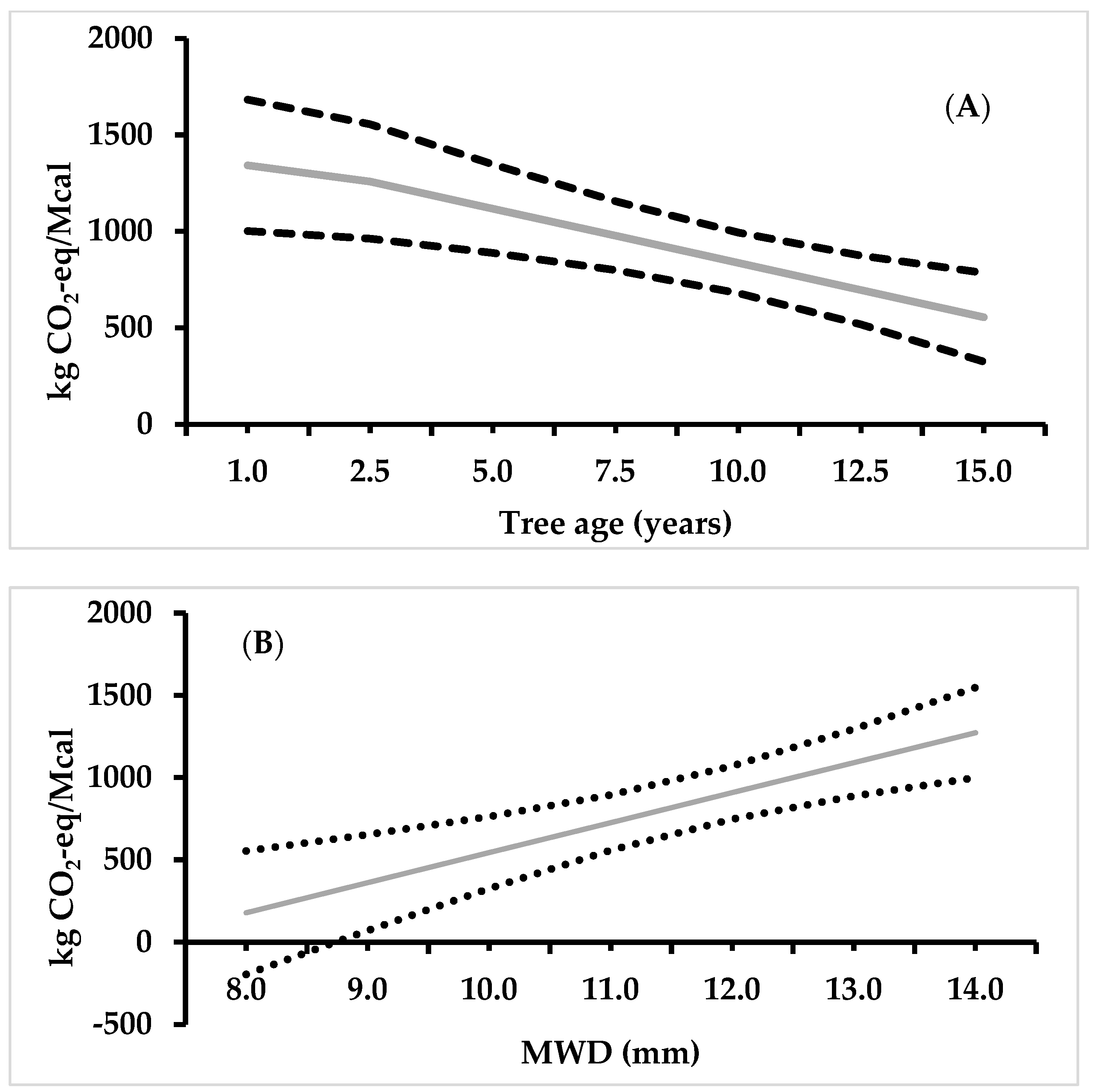 Agronomy 12 02224 g004