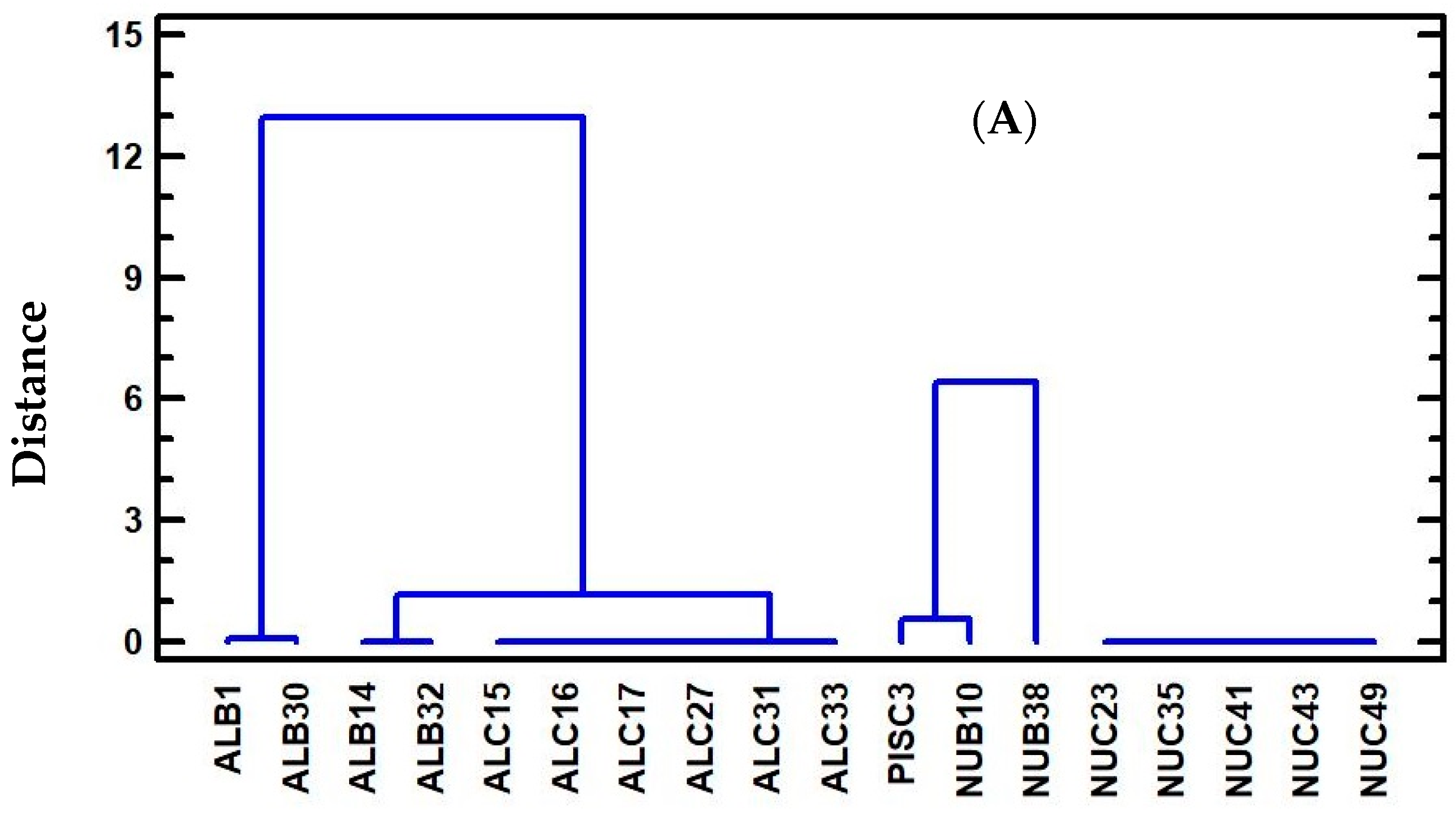 Agronomy 12 02224 g005a