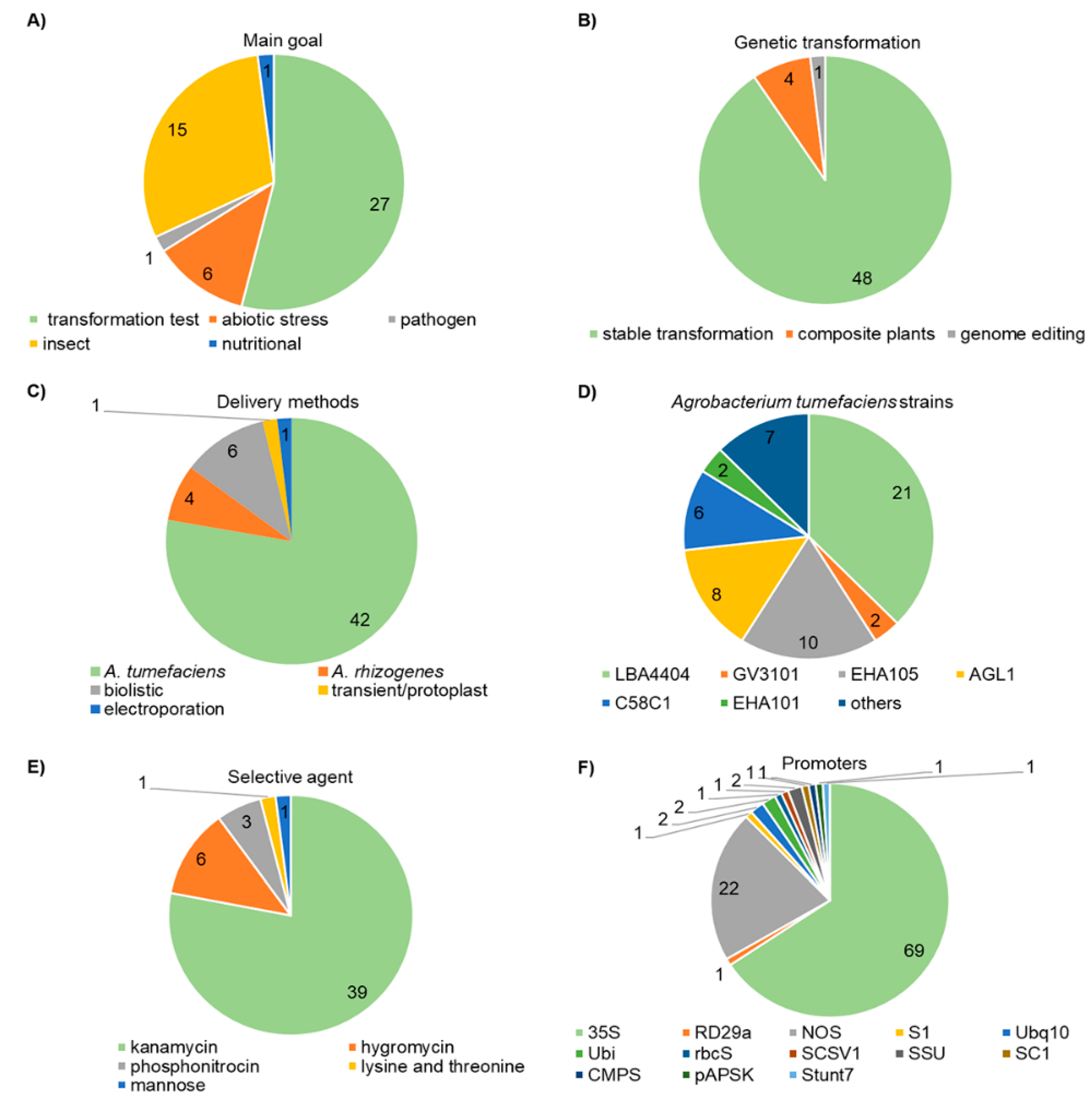 Agronomy 12 02248 g002
