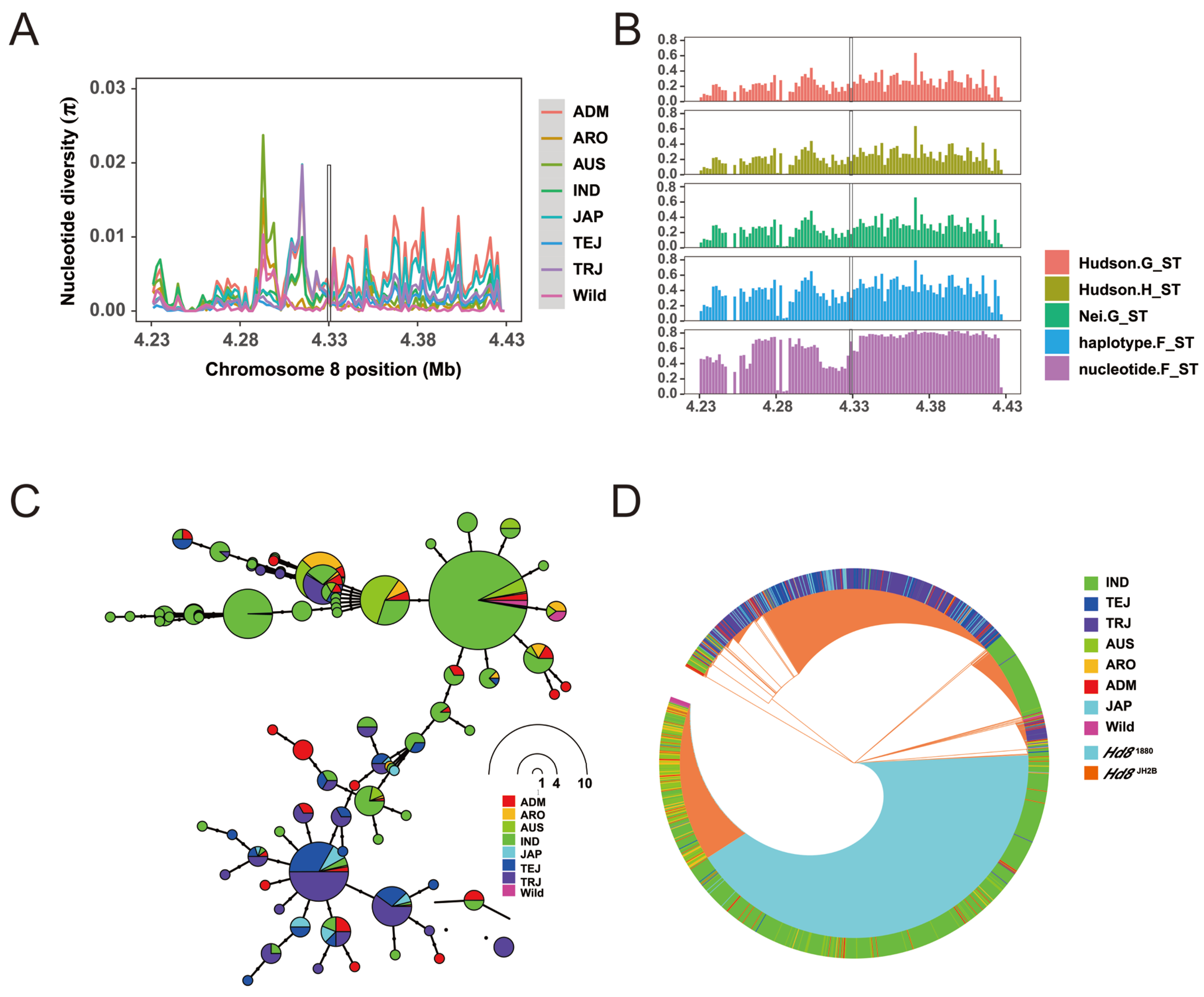 Agronomy 12 02260 g008