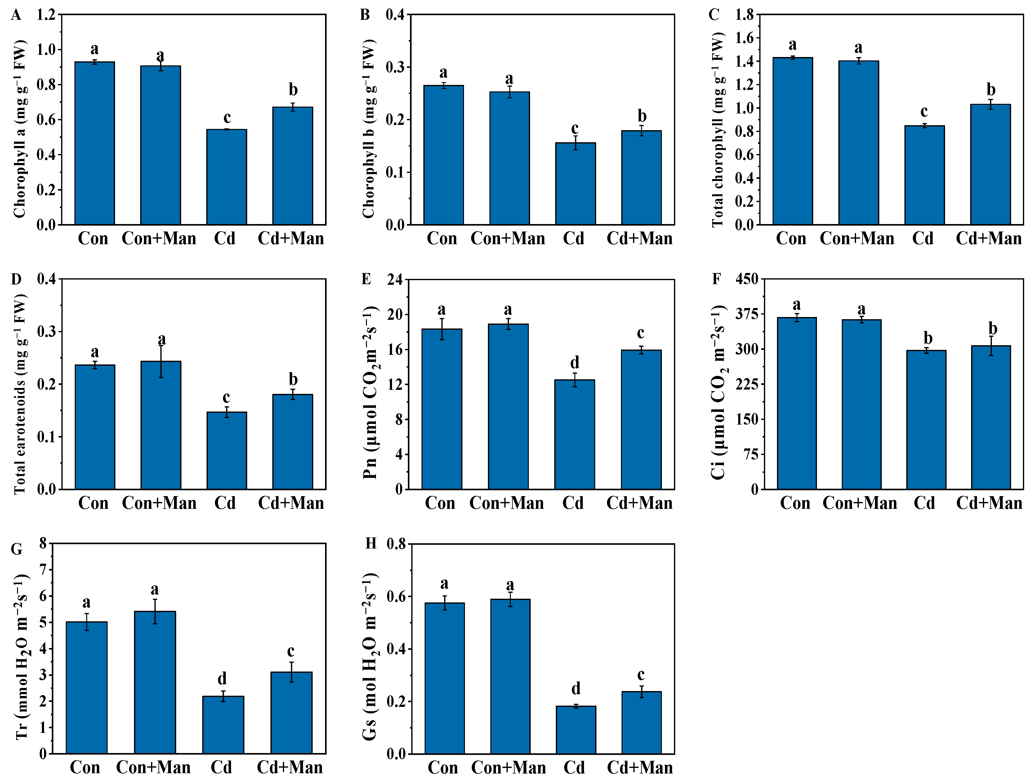 Agronomy 12 02273 g003