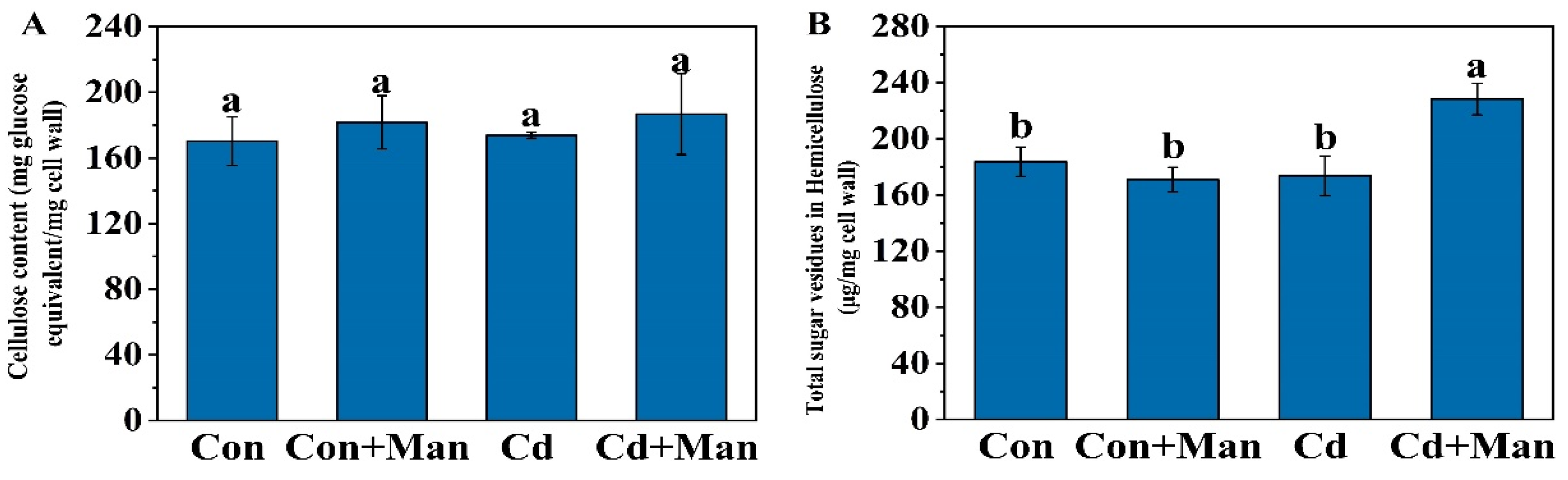 Agronomy 12 02273 g005a