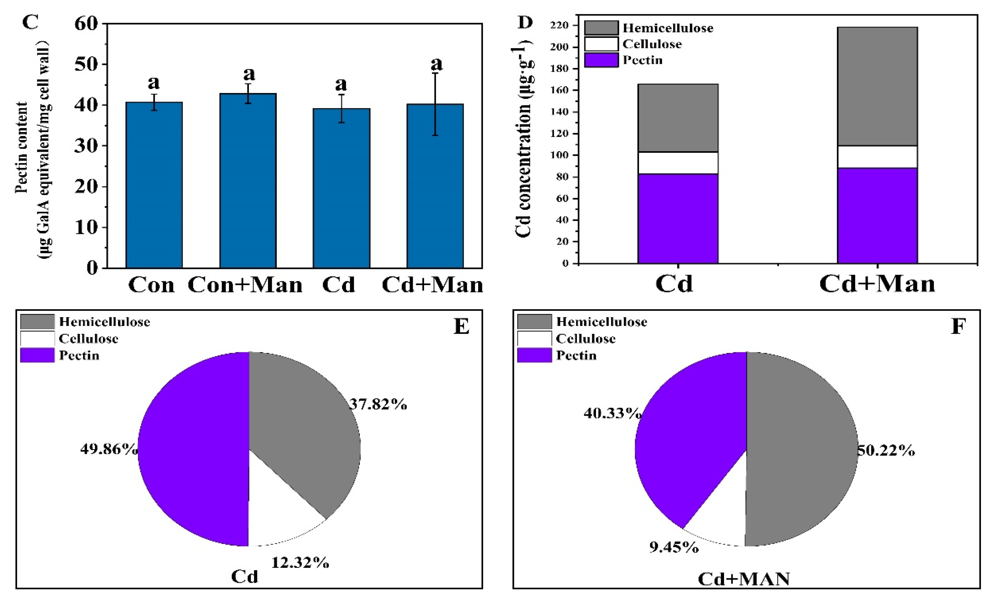 Agronomy 12 02273 g005b