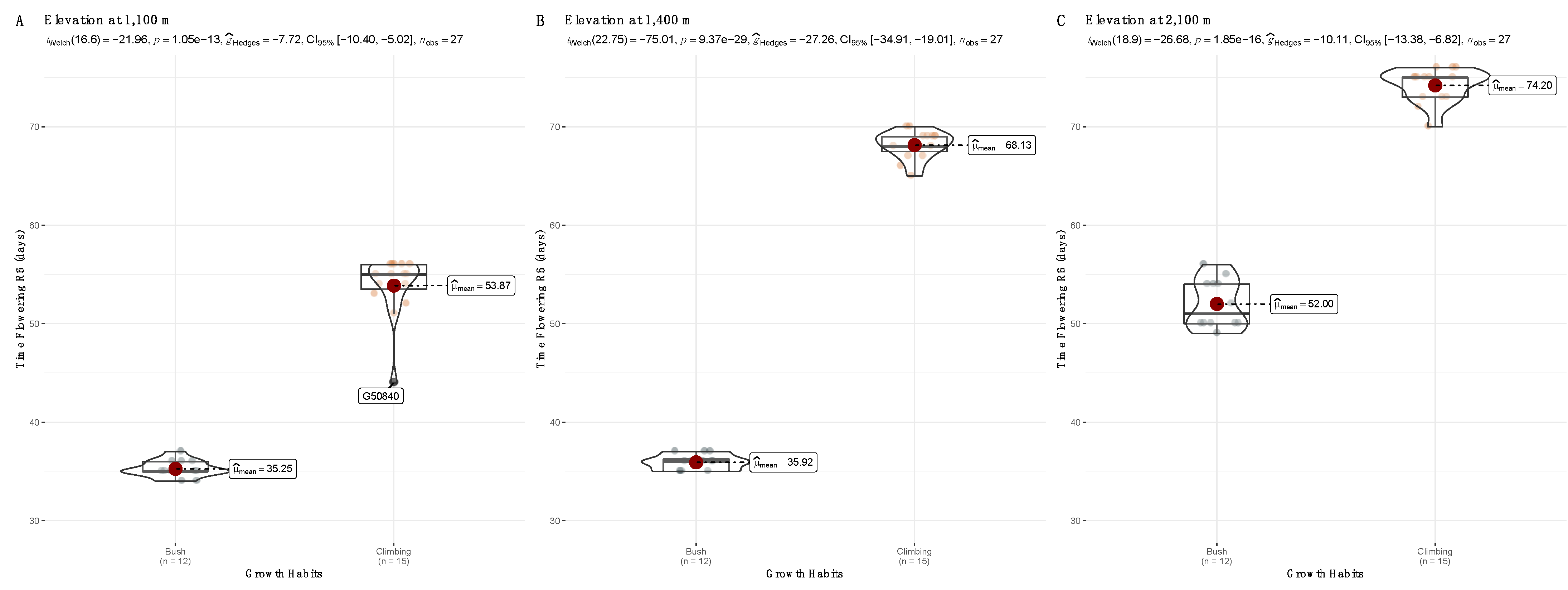 Agronomy 12 02285 g002 Agronomy 12 02285 g002