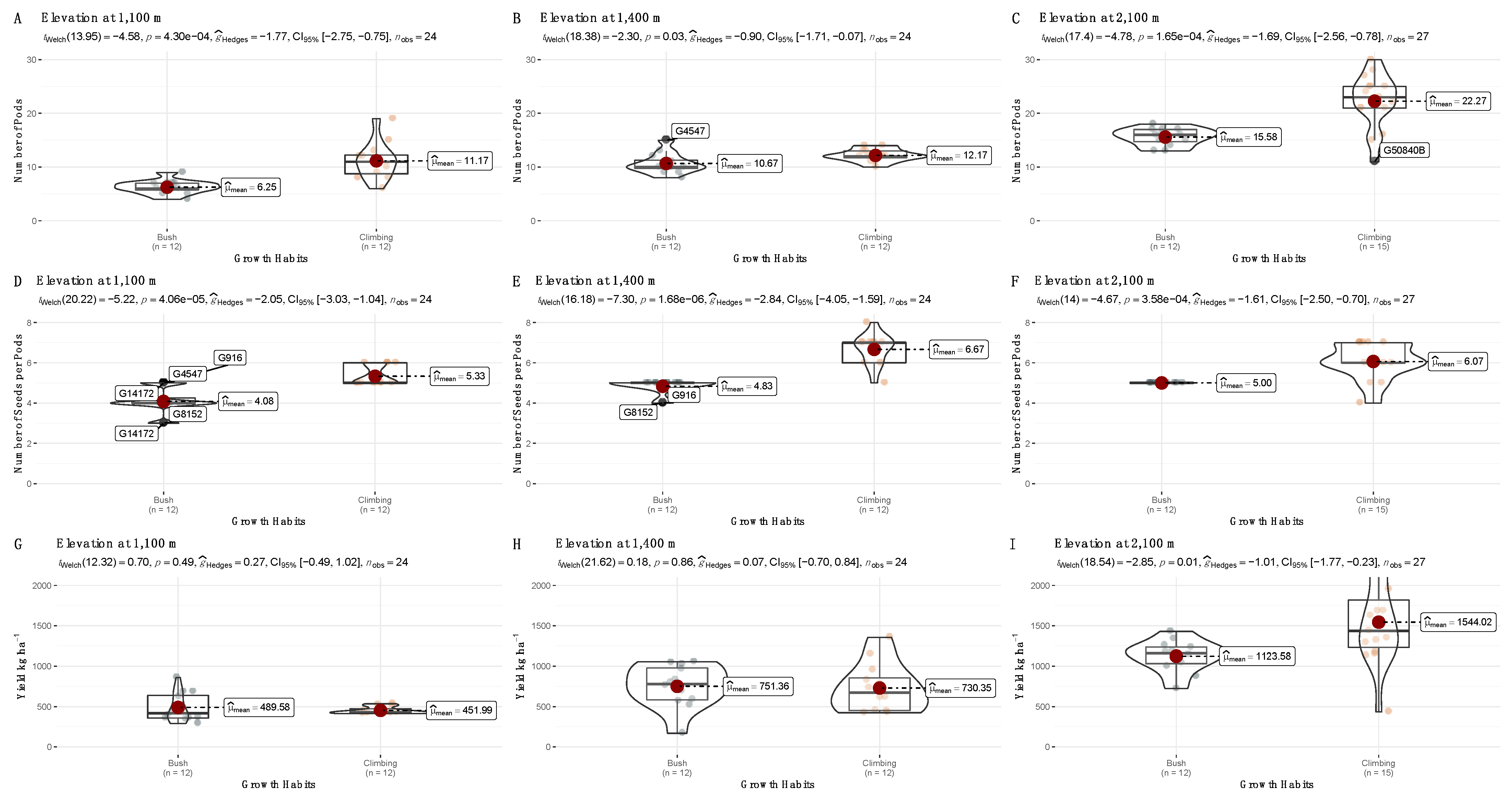 Agronomy 12 02285 g003 Agronomy 12 02285 g003