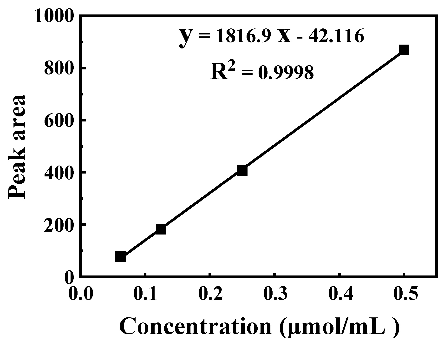 Agronomy 12 02287 g001 Agronomy 12 02287 g001