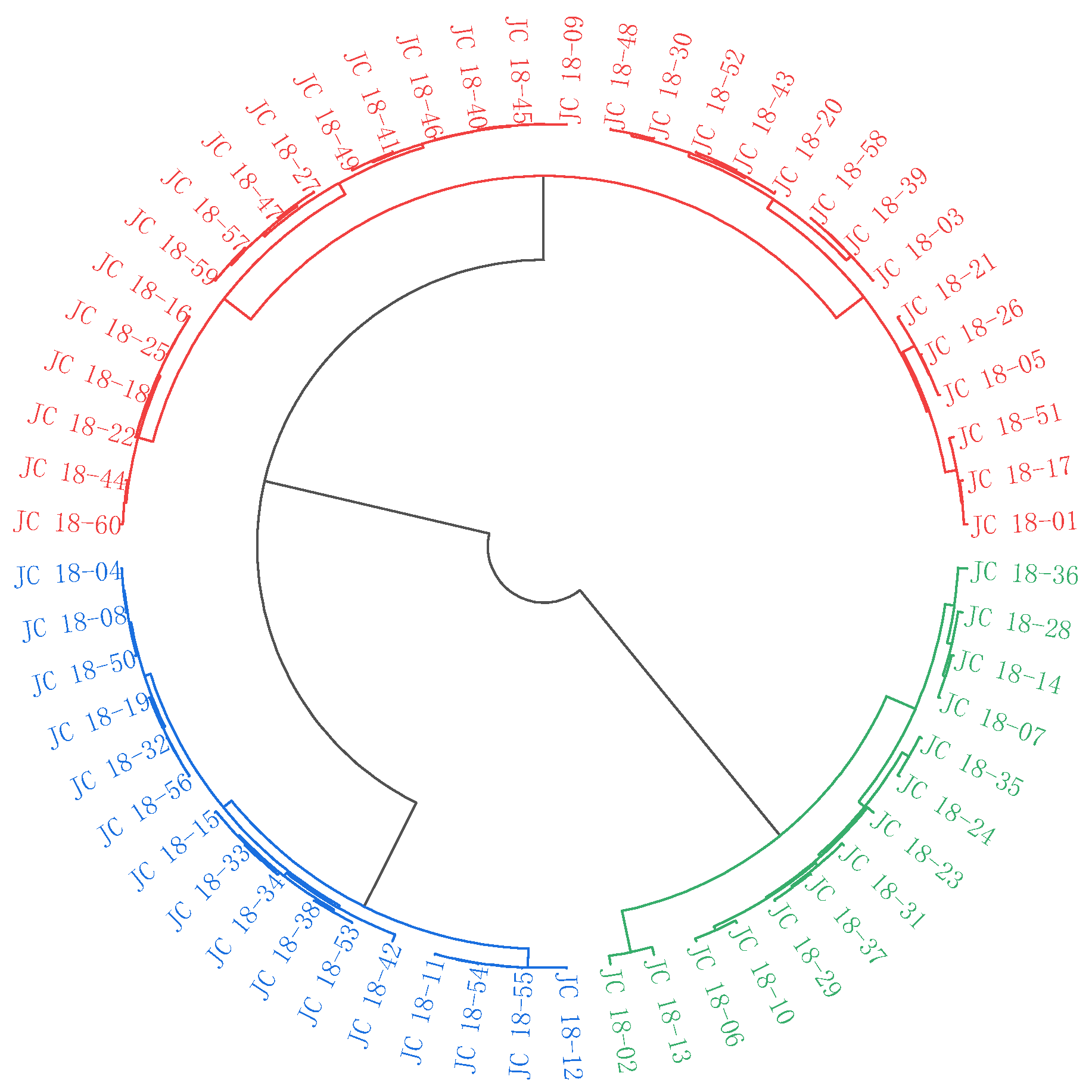 Agronomy 12 02287 g006 Agronomy 12 02287 g006