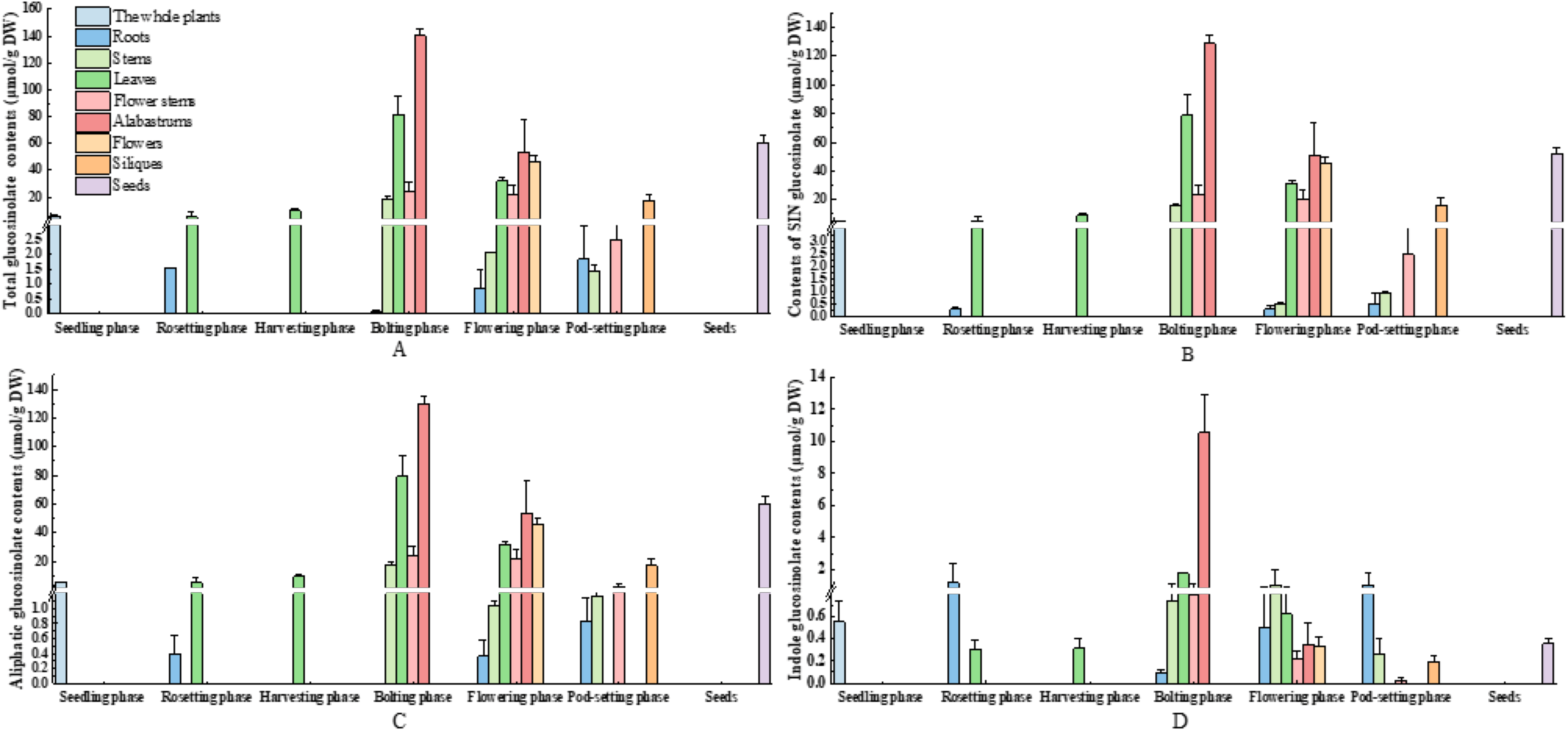 Agronomy 12 02287 g008 Agronomy 12 02287 g008