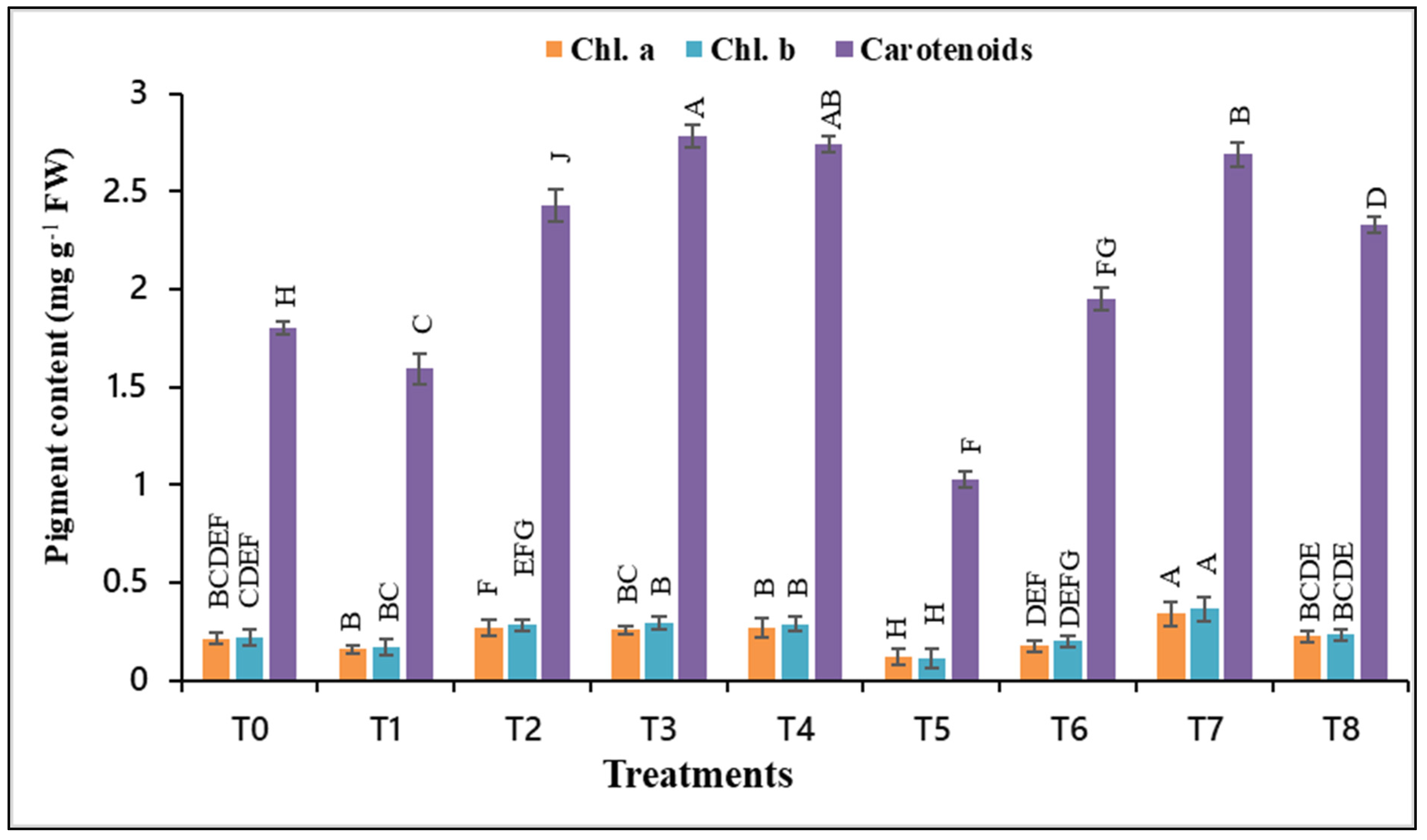 Agronomy 12 02296 g001