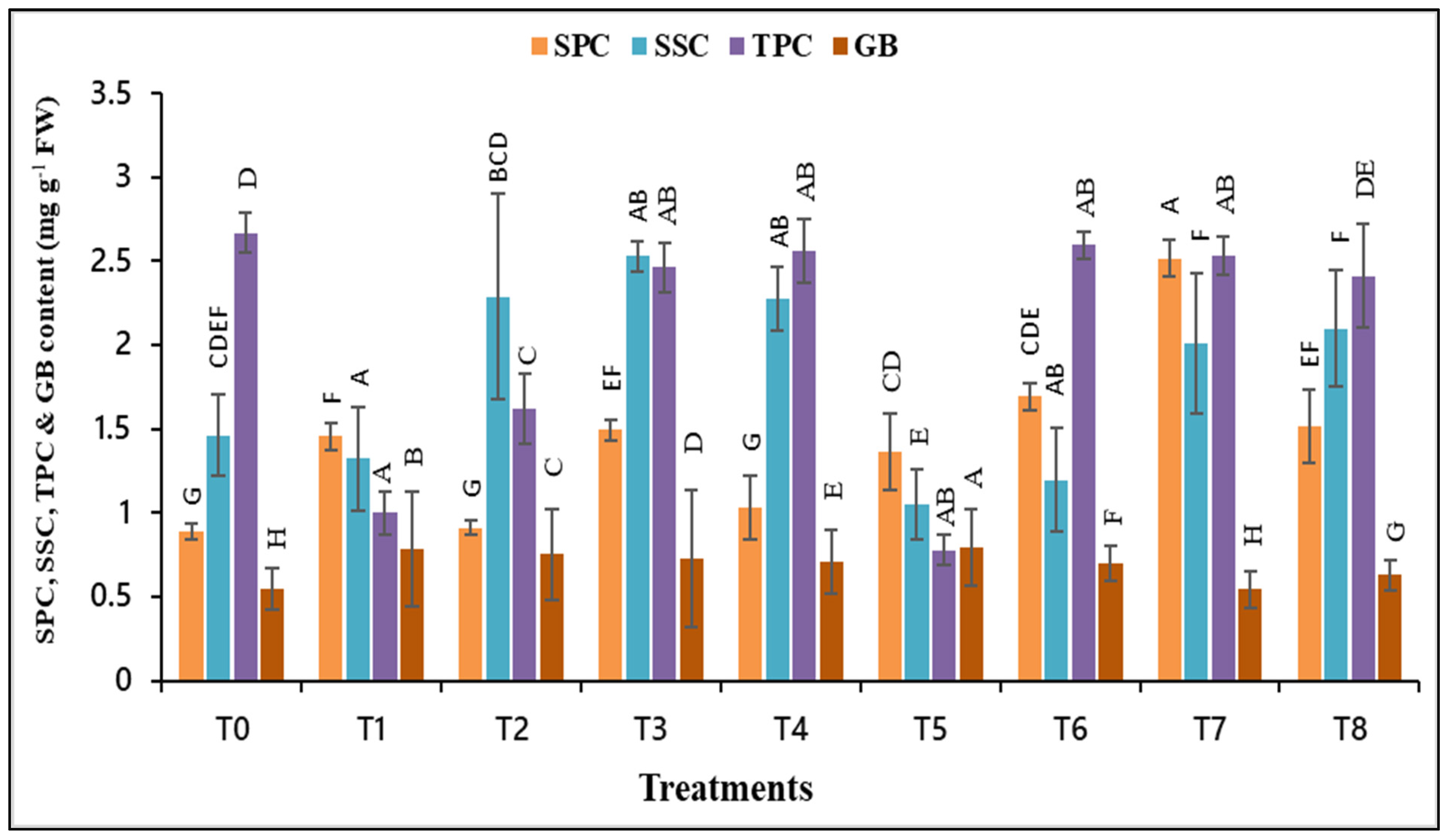 Agronomy 12 02296 g002