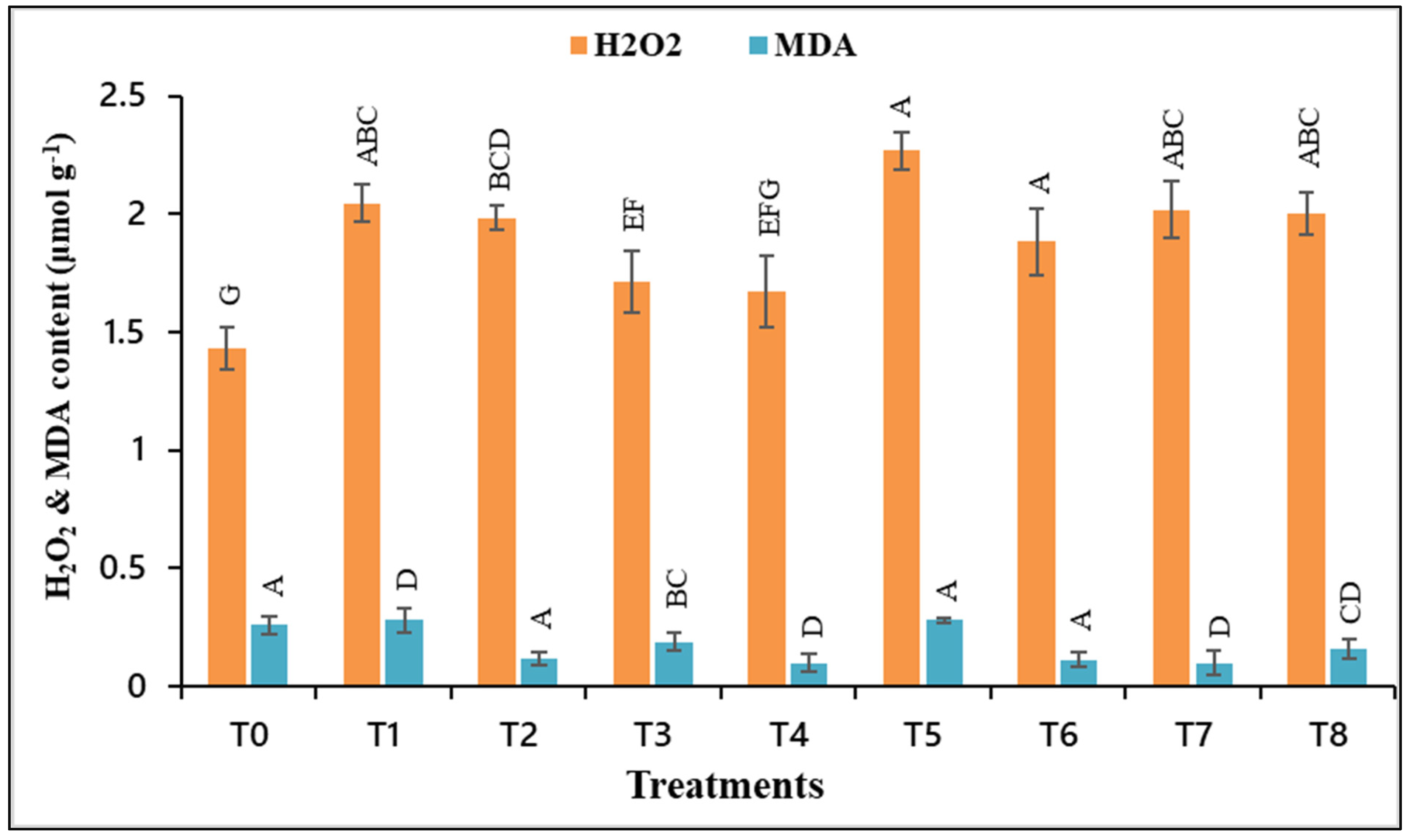 Agronomy 12 02296 g003