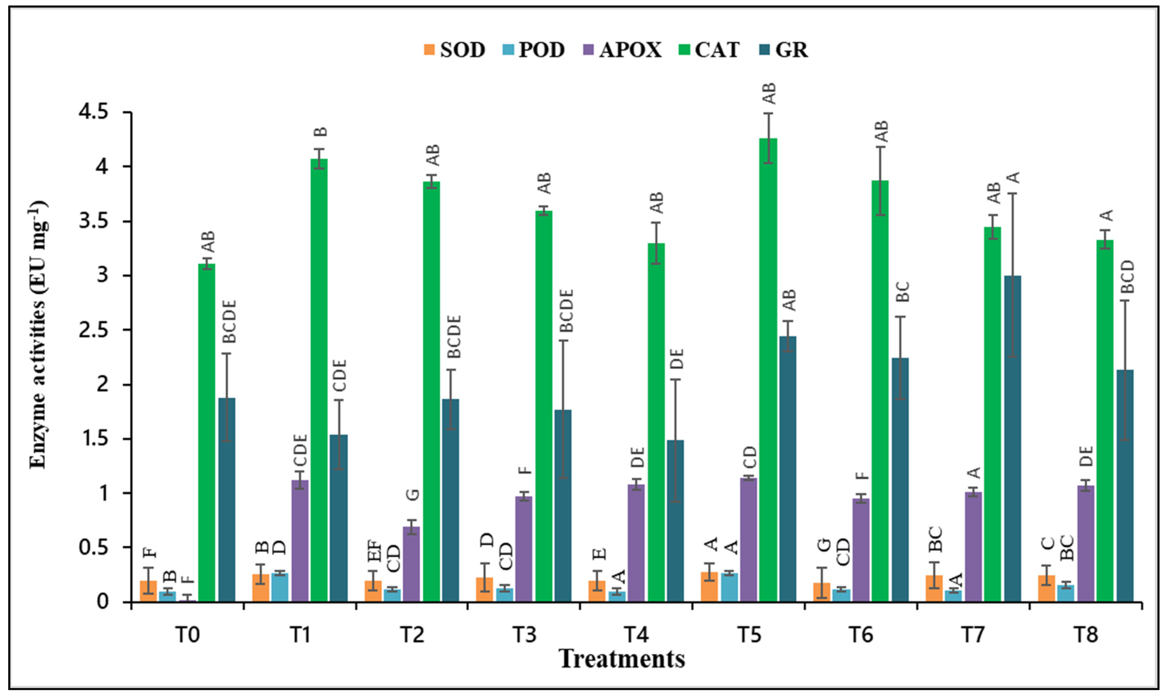 Agronomy 12 02296 g004