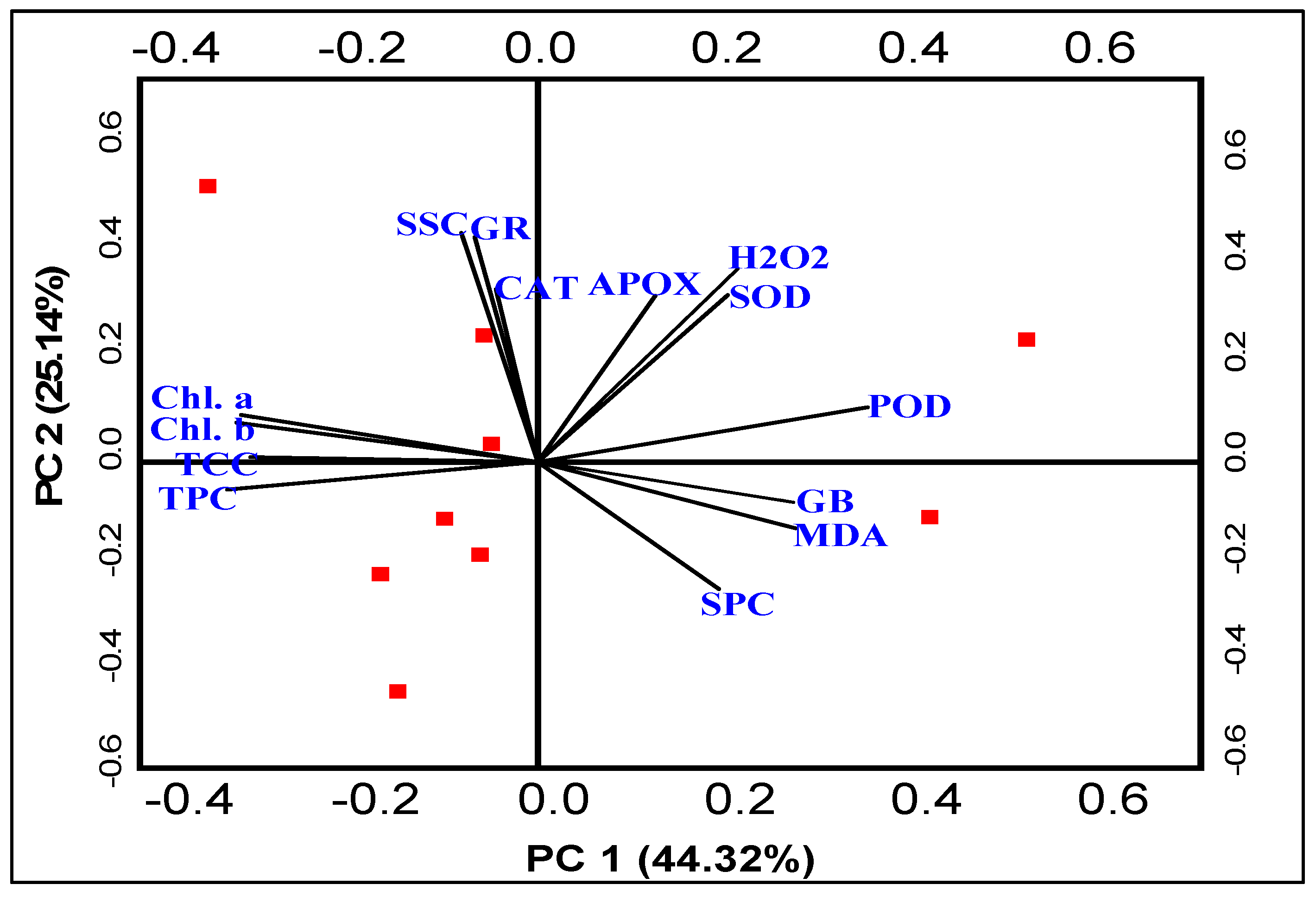Agronomy 12 02296 g006