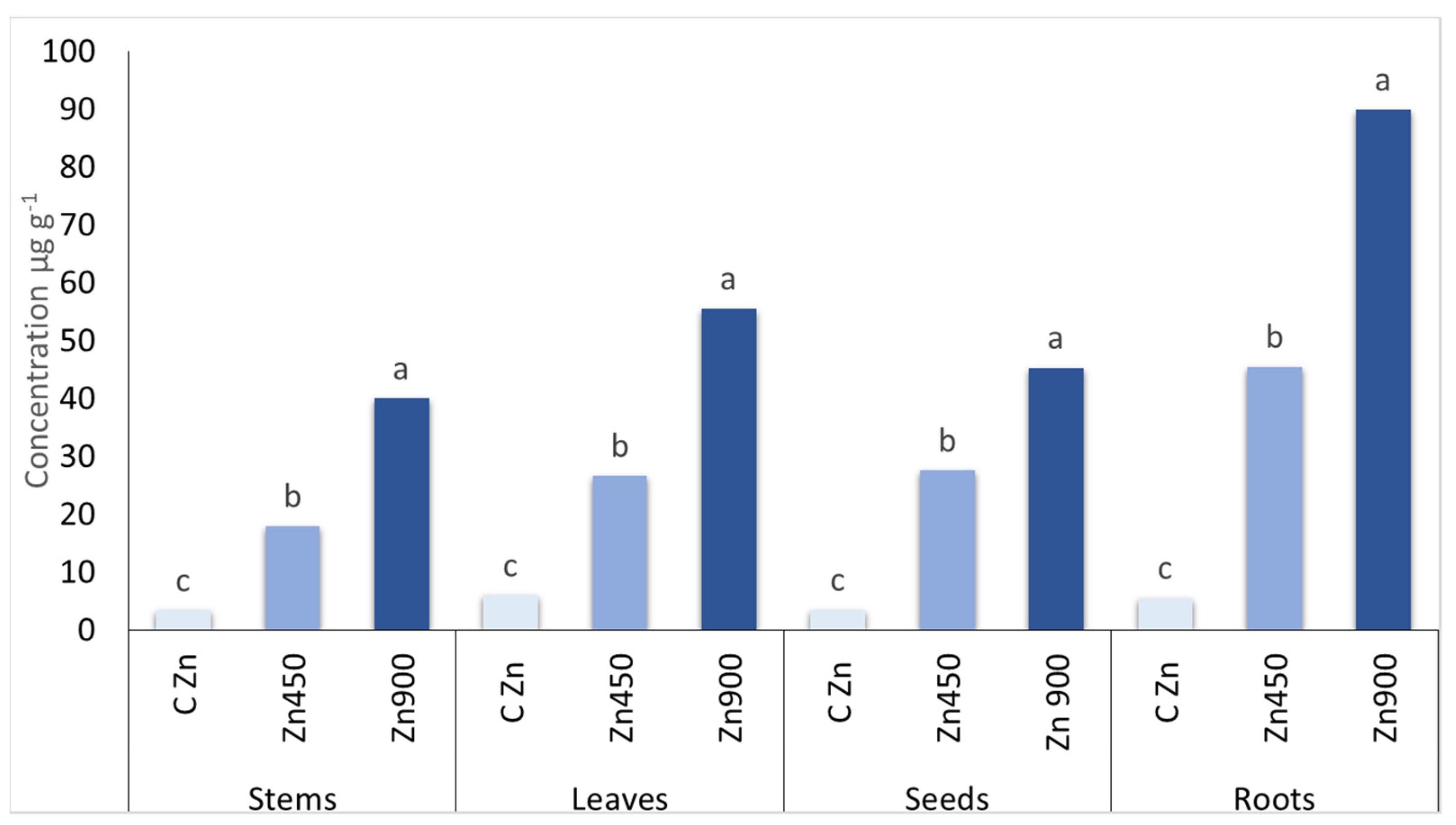 Agronomy 12 02302 g003 Agronomy 12 02302 g003