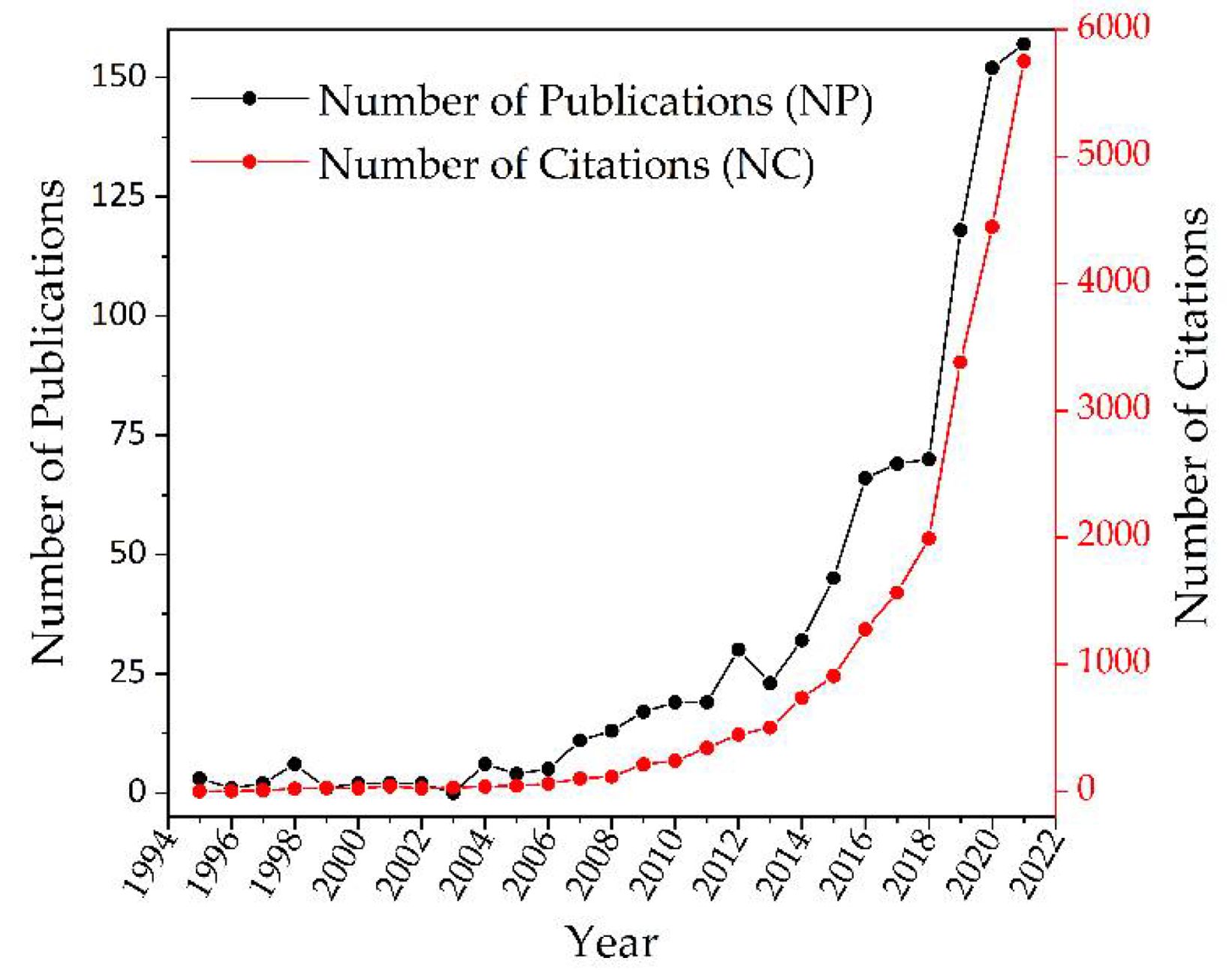 Agronomy 12 02304 g002