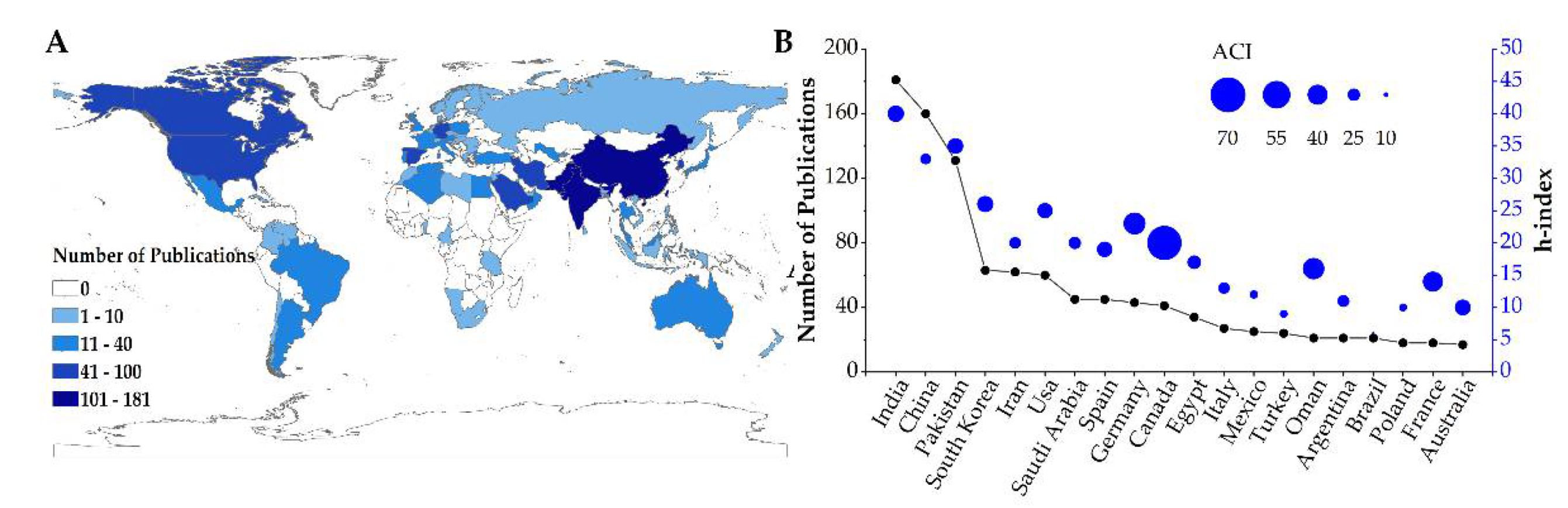Agronomy 12 02304 g003