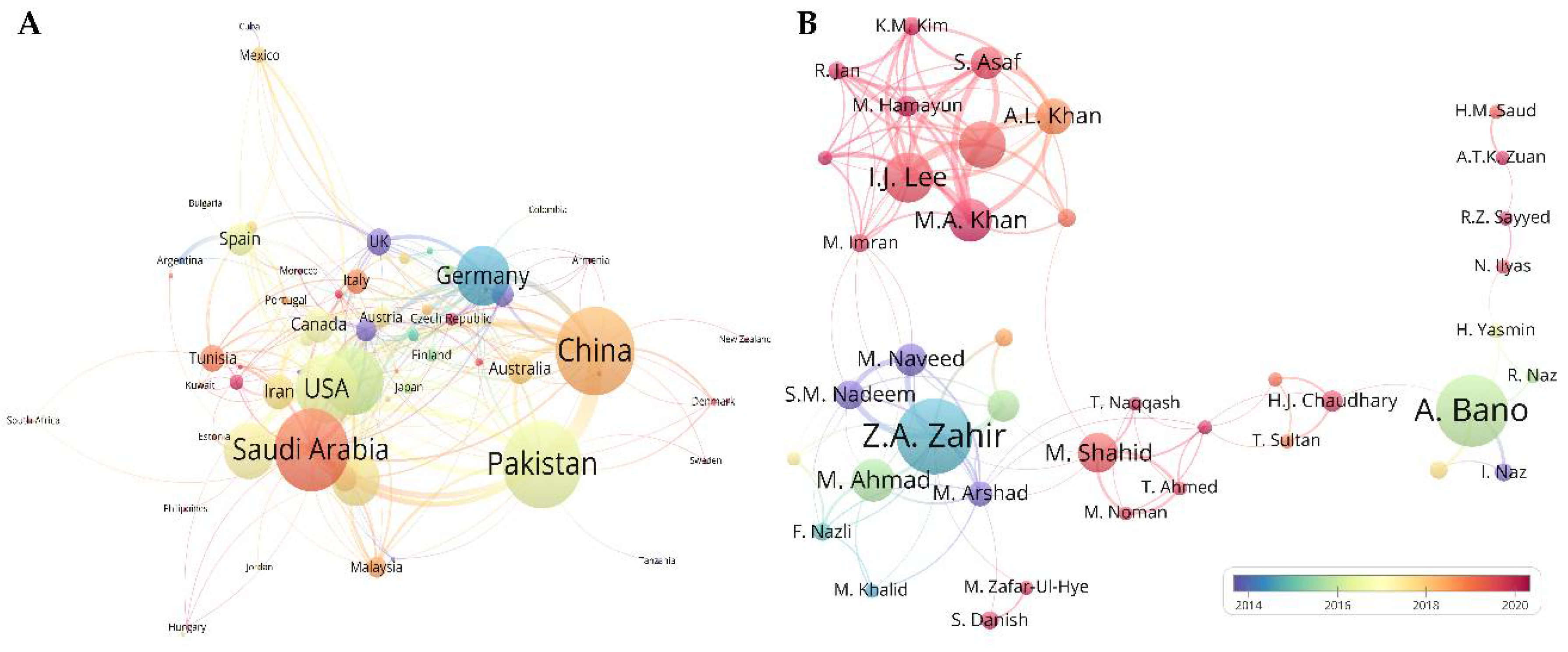Agronomy 12 02304 g005