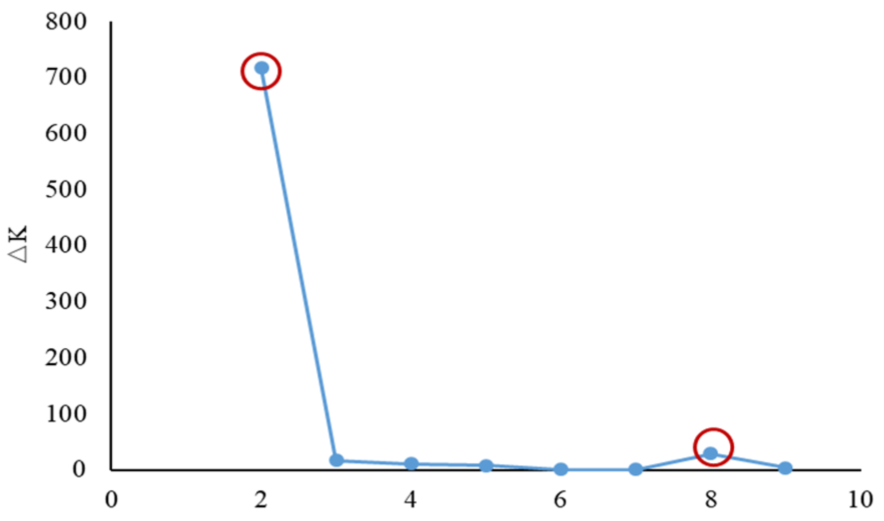 Agronomy 12 02308 g003 Agronomy 12 02308 g003
