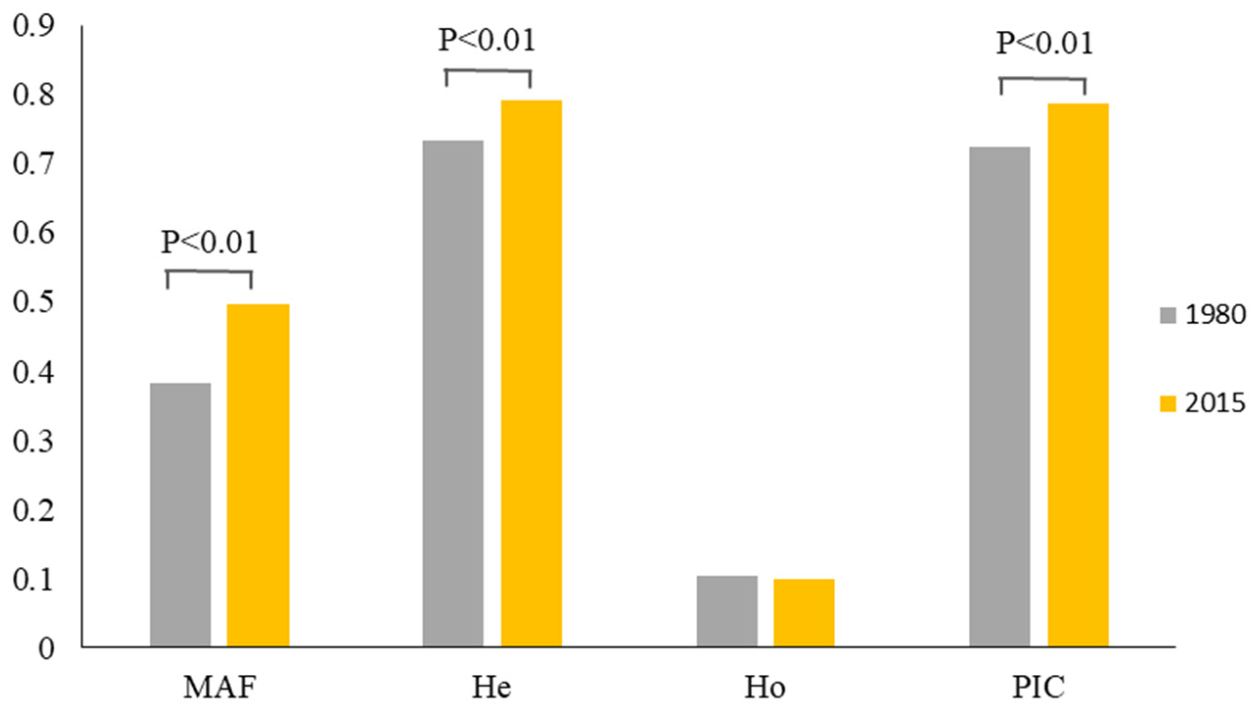 Agronomy 12 02308 g005 Agronomy 12 02308 g005