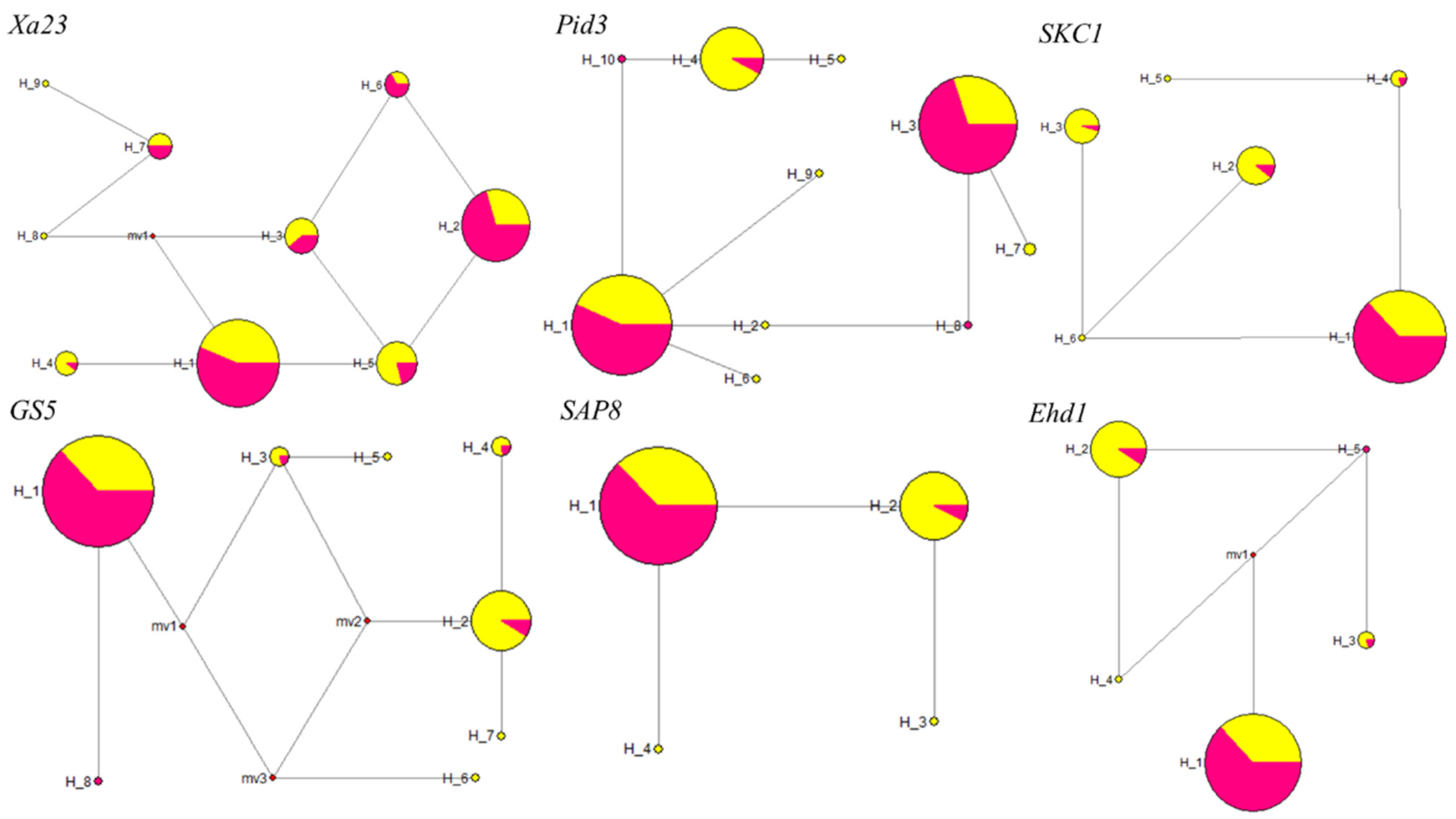 Agronomy 12 02308 g006 Agronomy 12 02308 g006