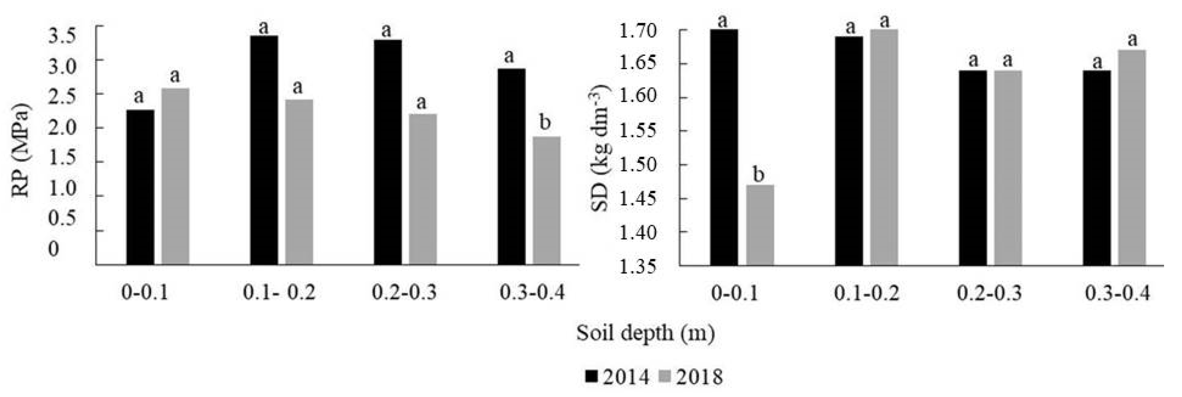 Agronomy 12 02310 g002