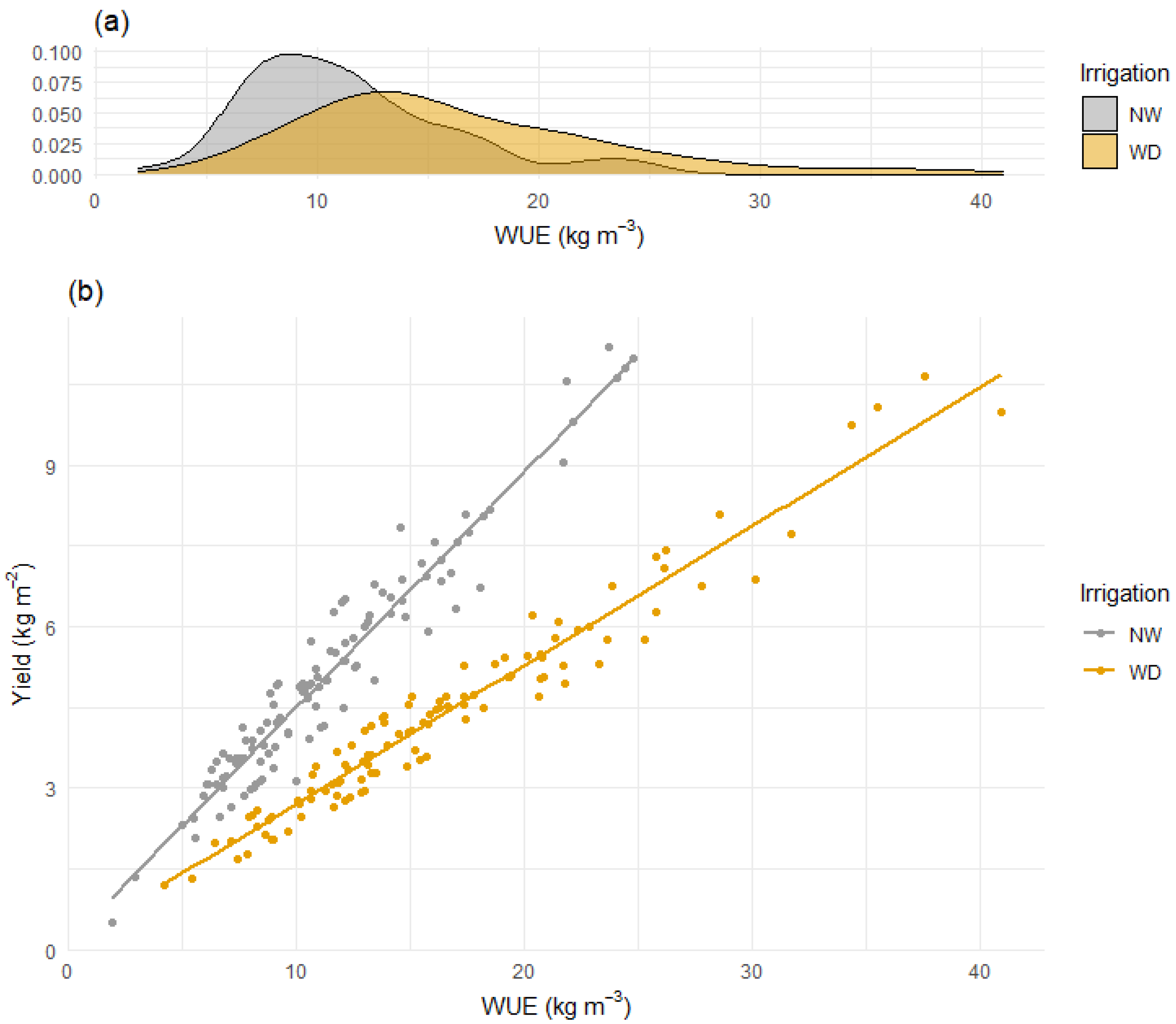 Agronomy 12 02312 g002