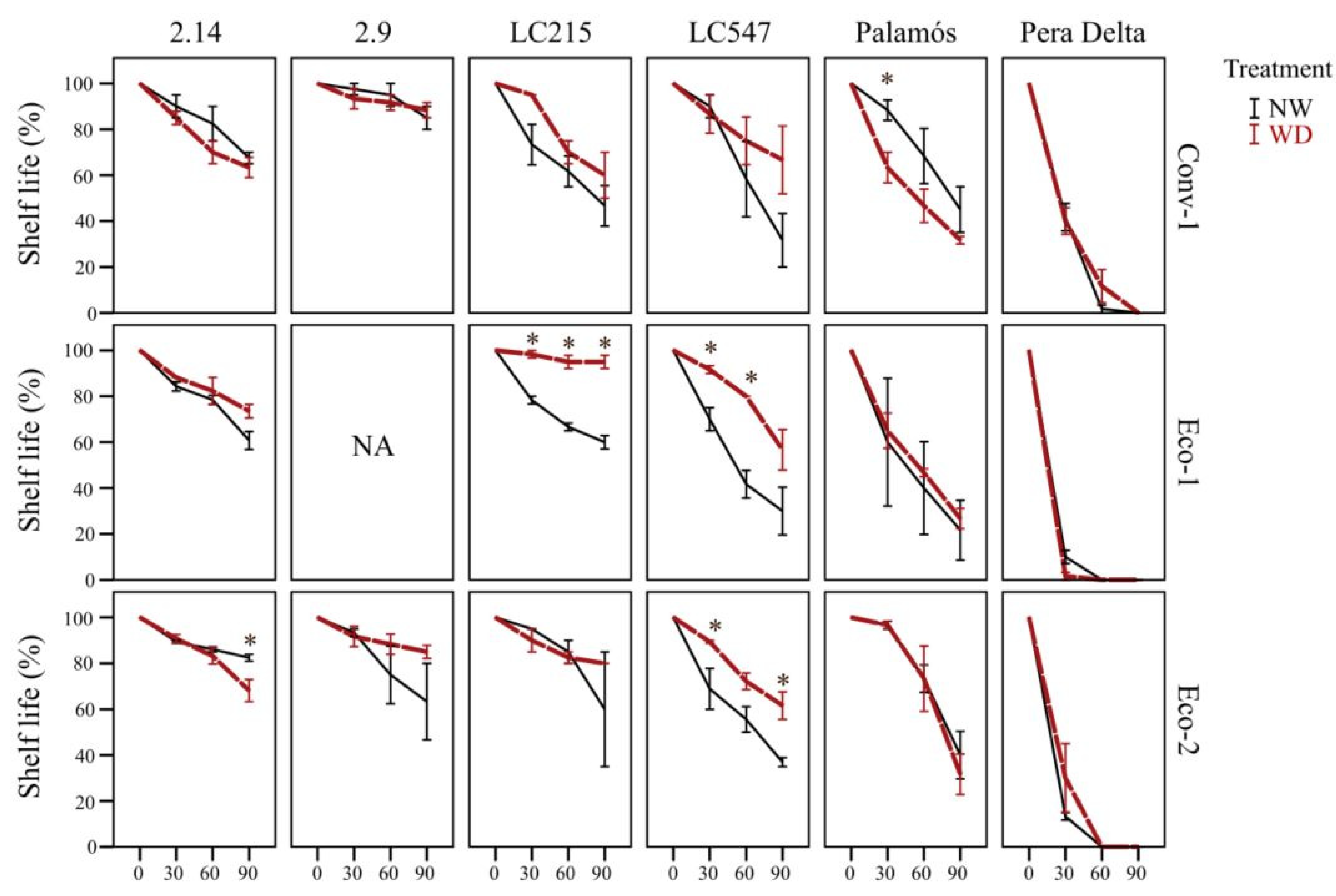 Agronomy 12 02312 g003
