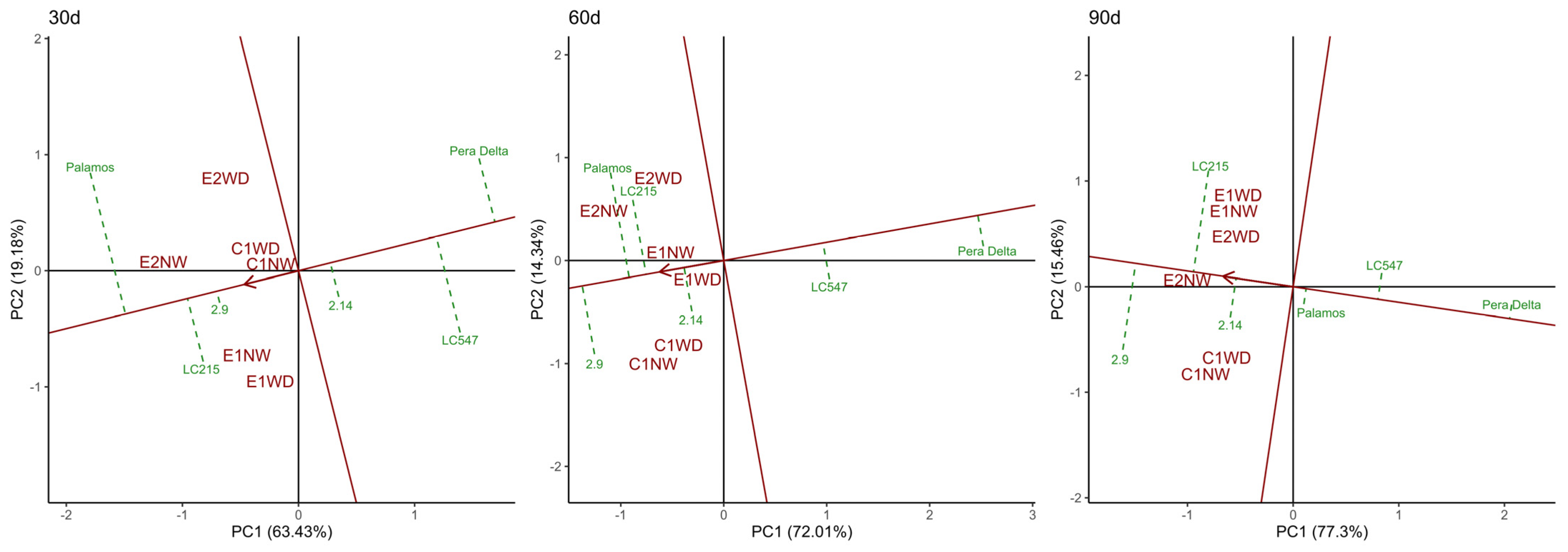 Agronomy 12 02312 g004