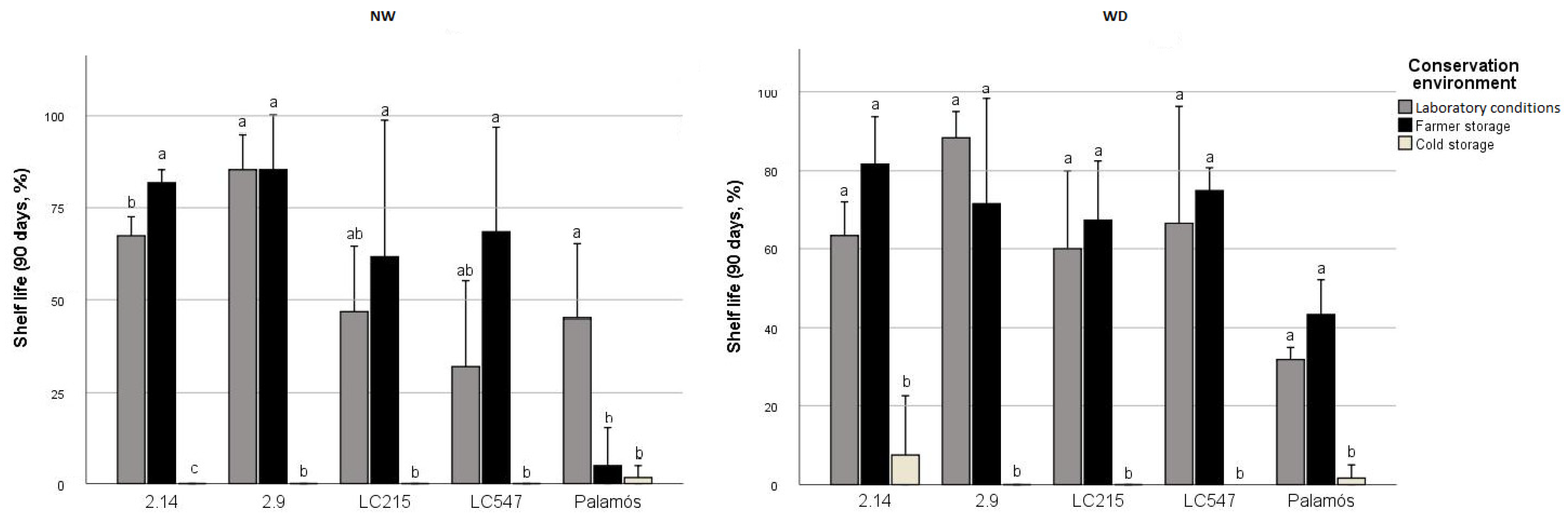 Agronomy 12 02312 g005