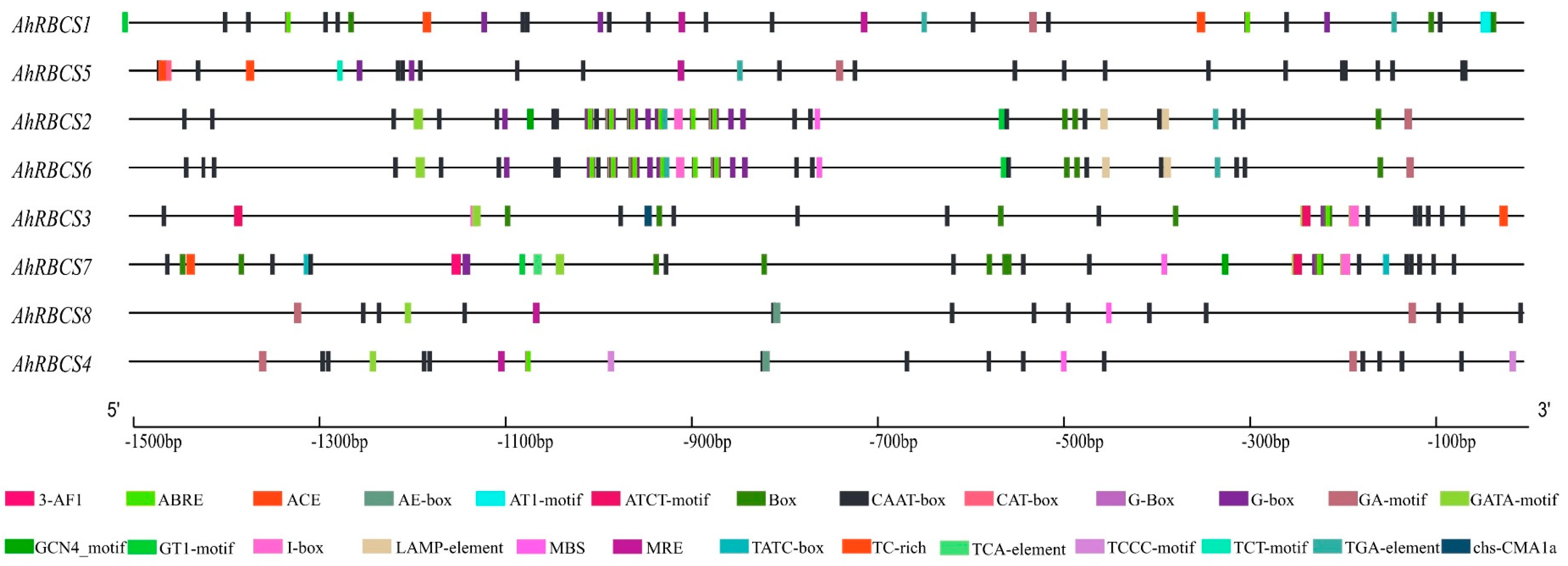 Agronomy 12 02316 g003 Agronomy 12 02316 g003