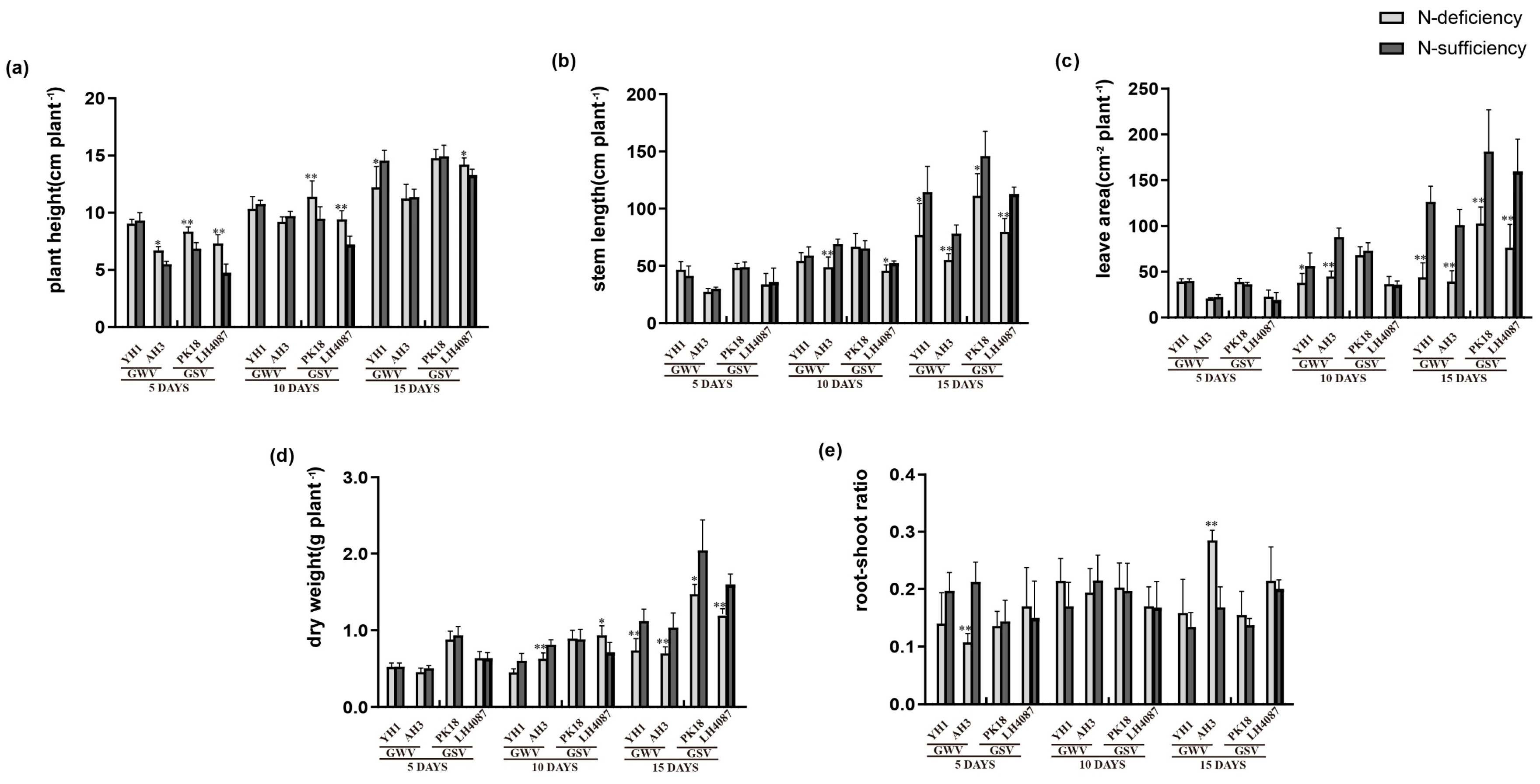 Agronomy 12 02316 g004 Agronomy 12 02316 g004