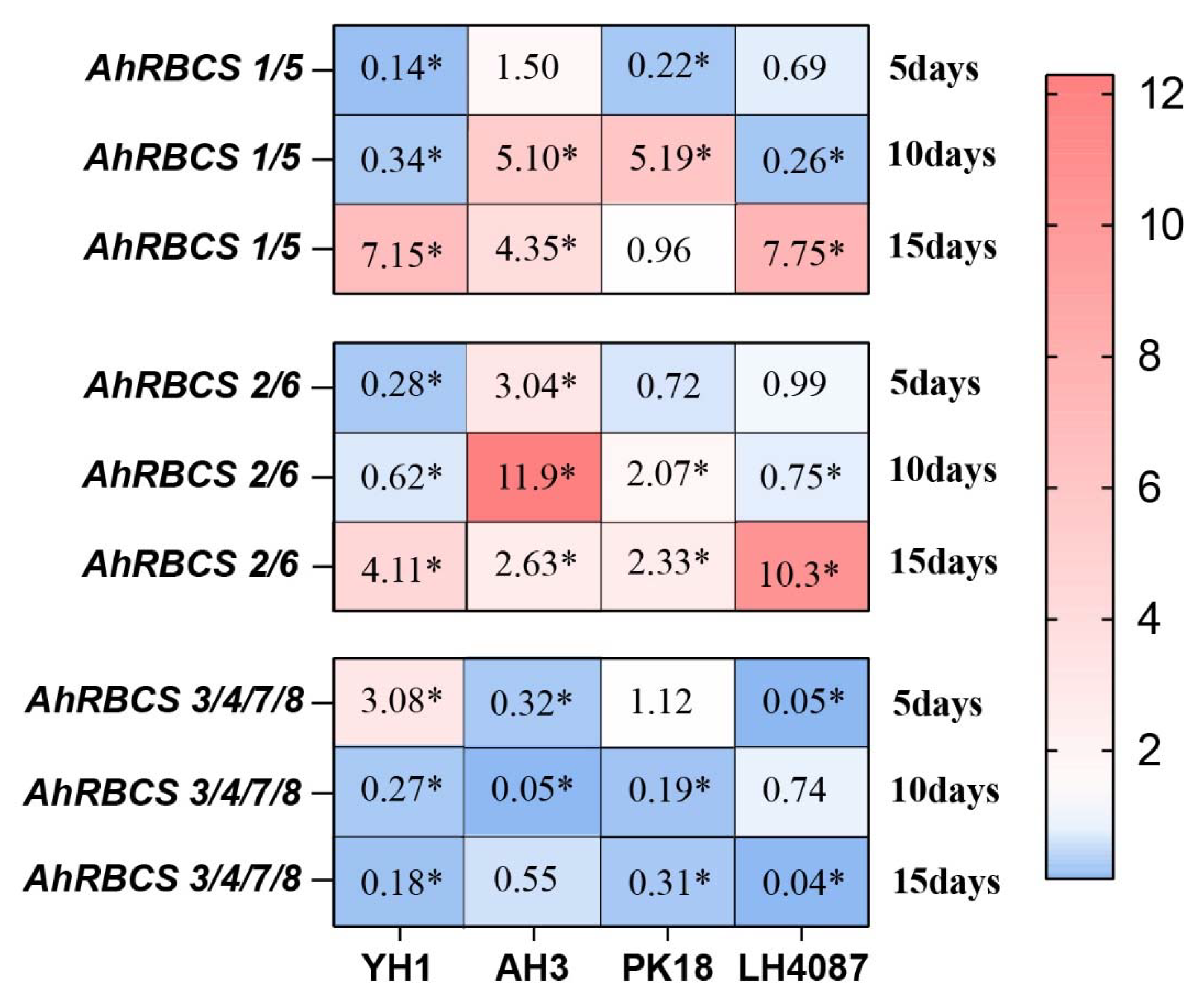 Agronomy 12 02316 g006 Agronomy 12 02316 g006