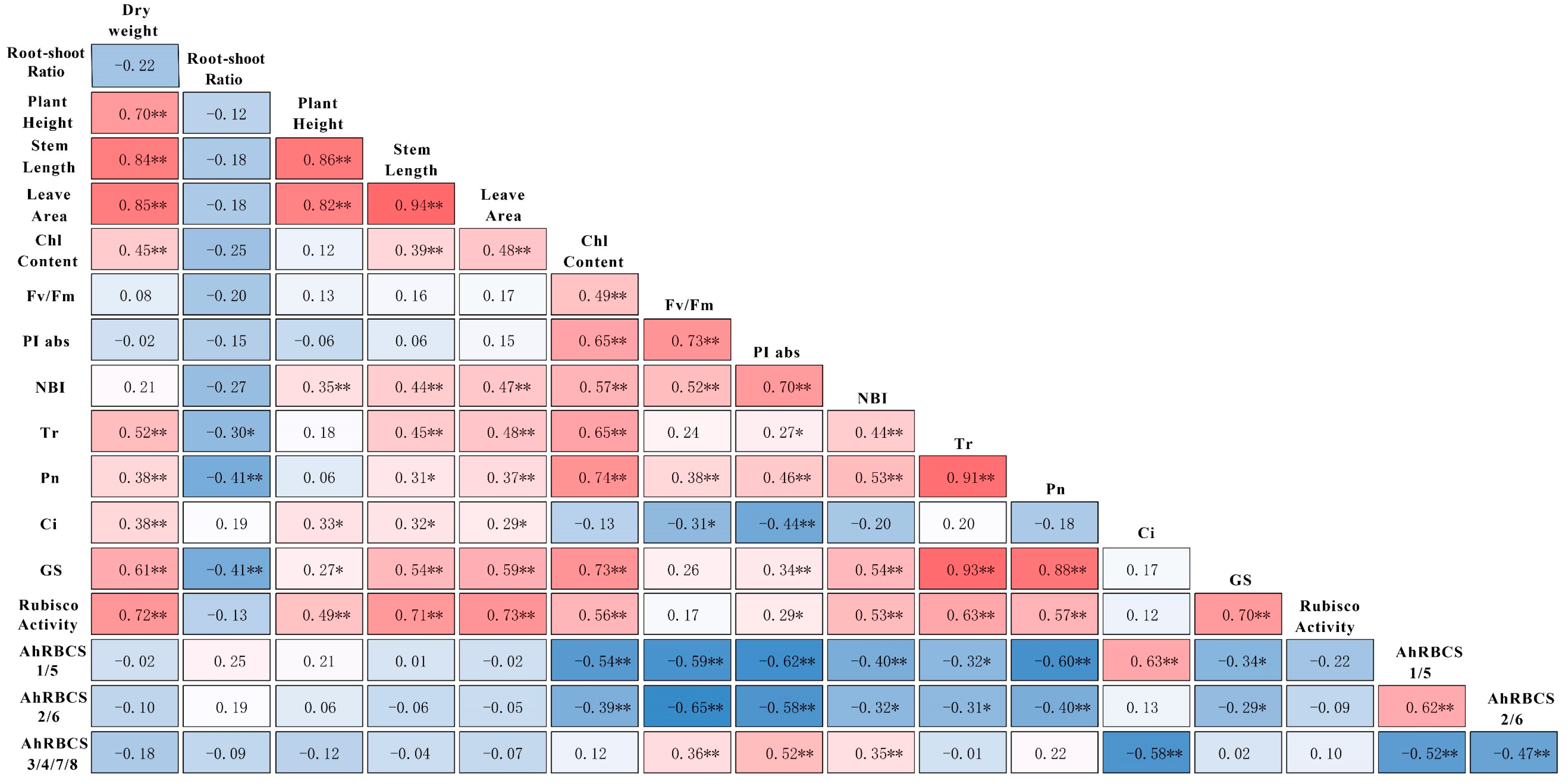 Agronomy 12 02316 g007 Agronomy 12 02316 g007