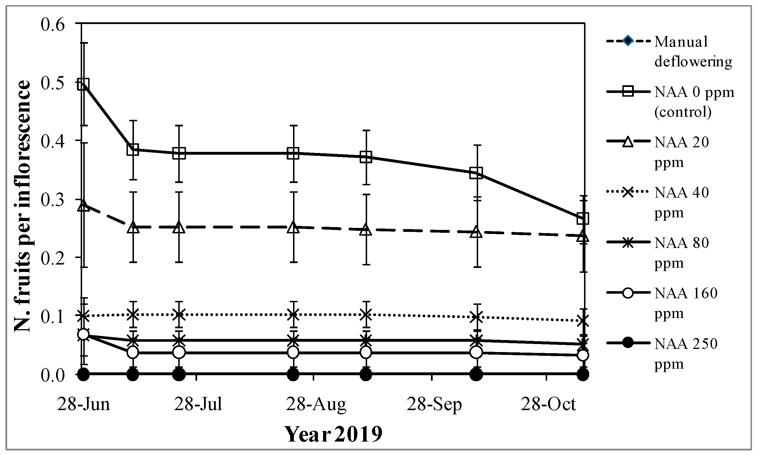 Agronomy 12 02319 g001