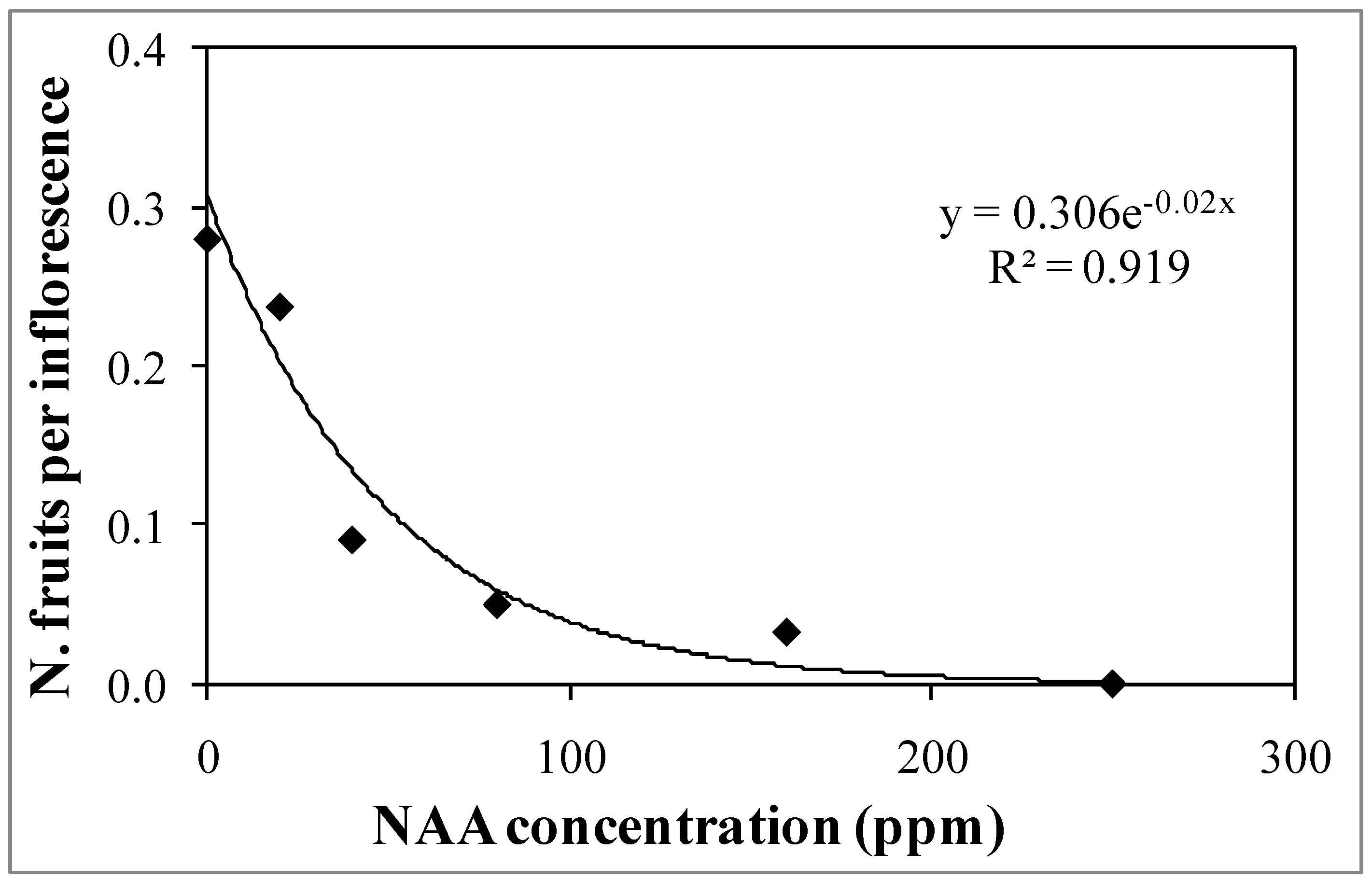 Agronomy 12 02319 g002