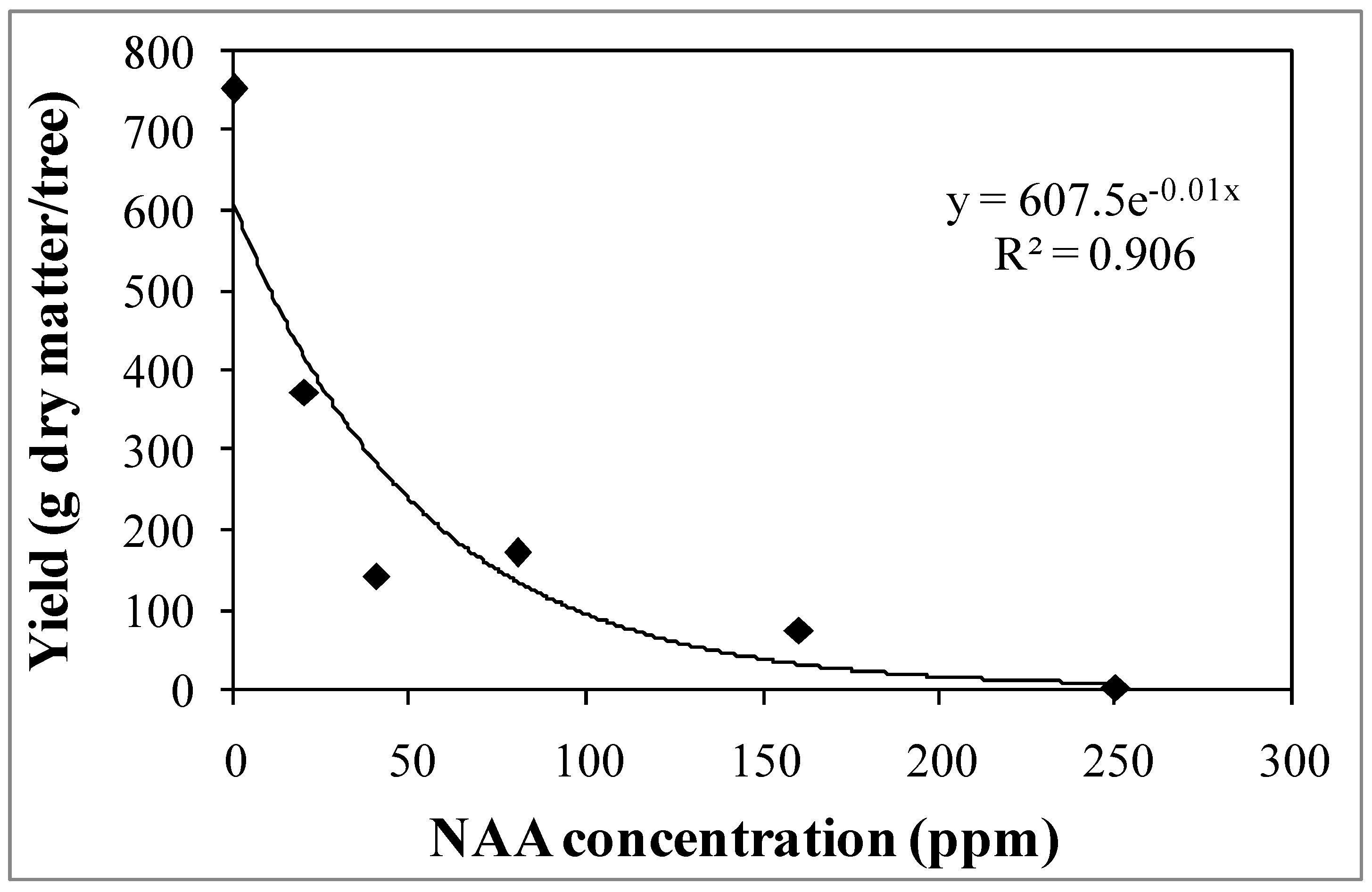 Agronomy 12 02319 g003
