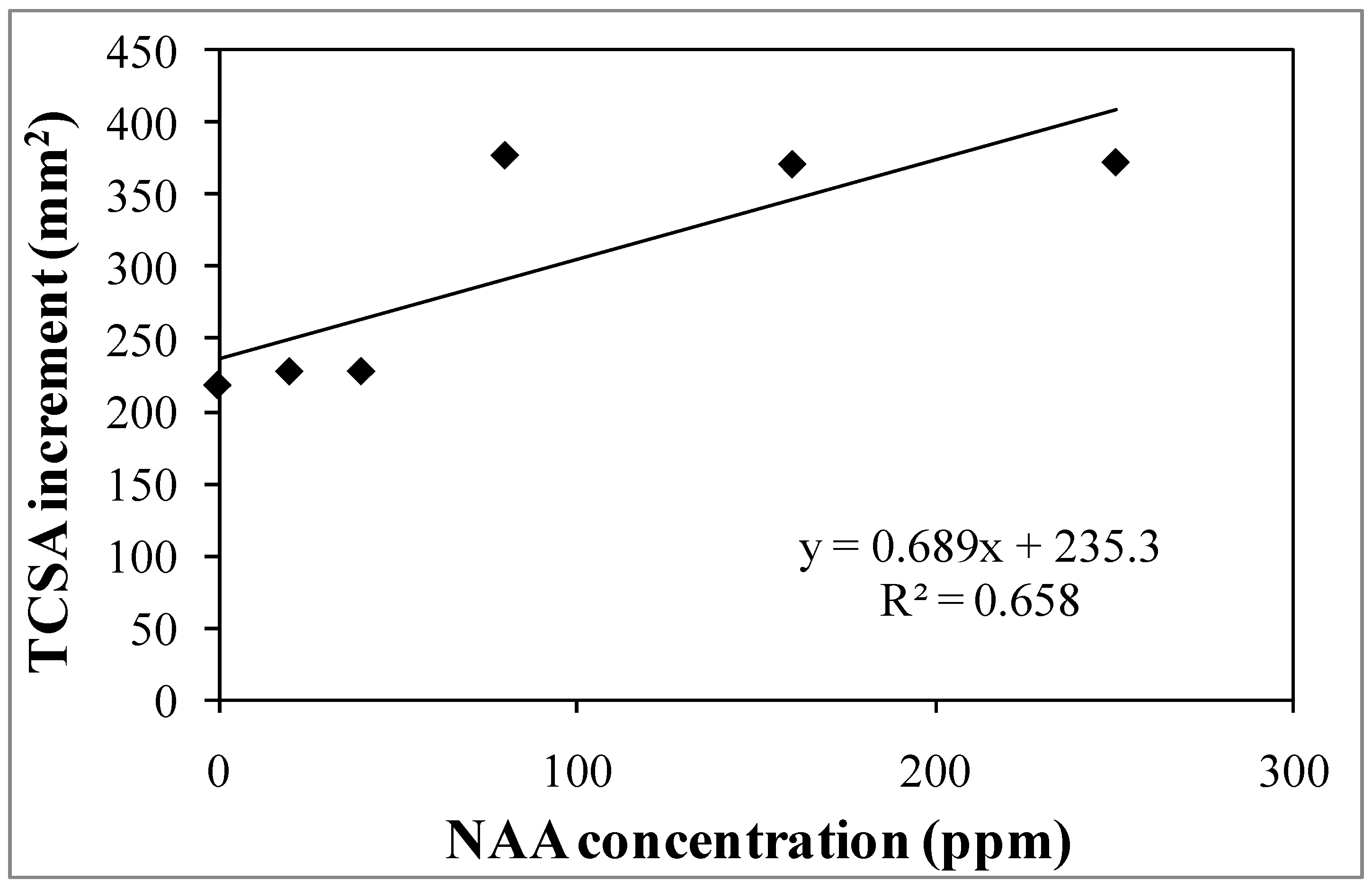 Agronomy 12 02319 g006