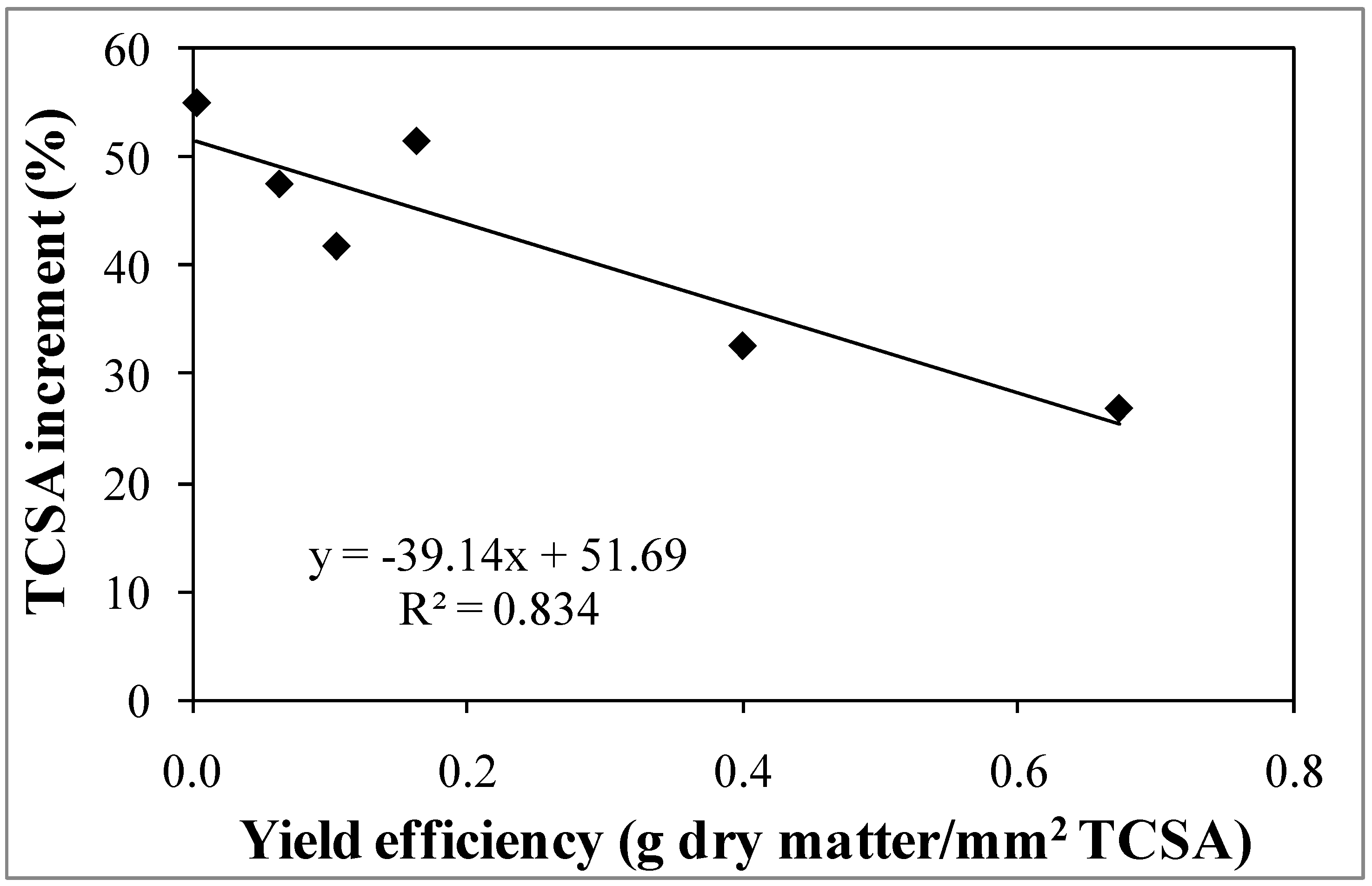 Agronomy 12 02319 g007