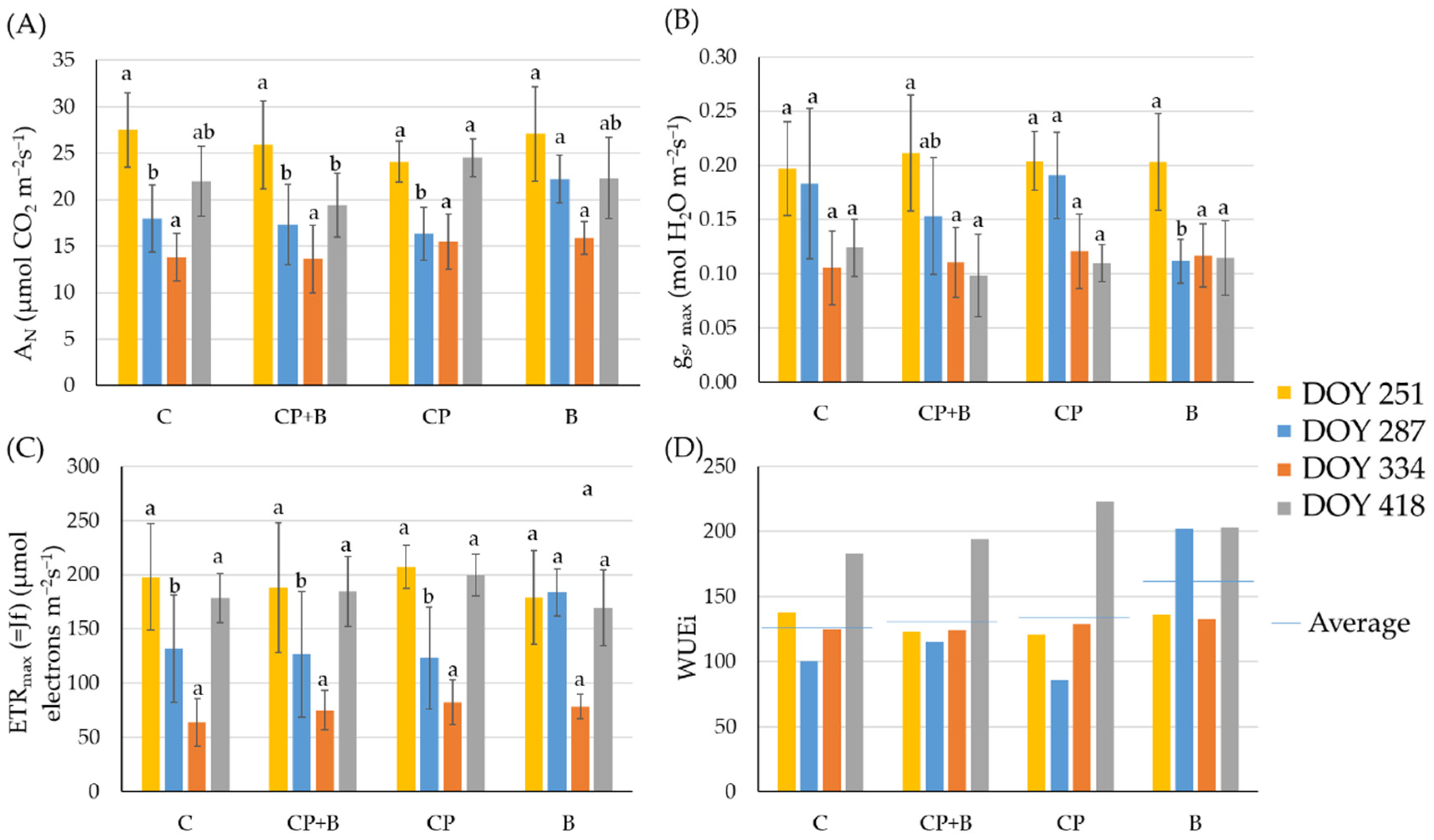 Agronomy 12 02321 g002