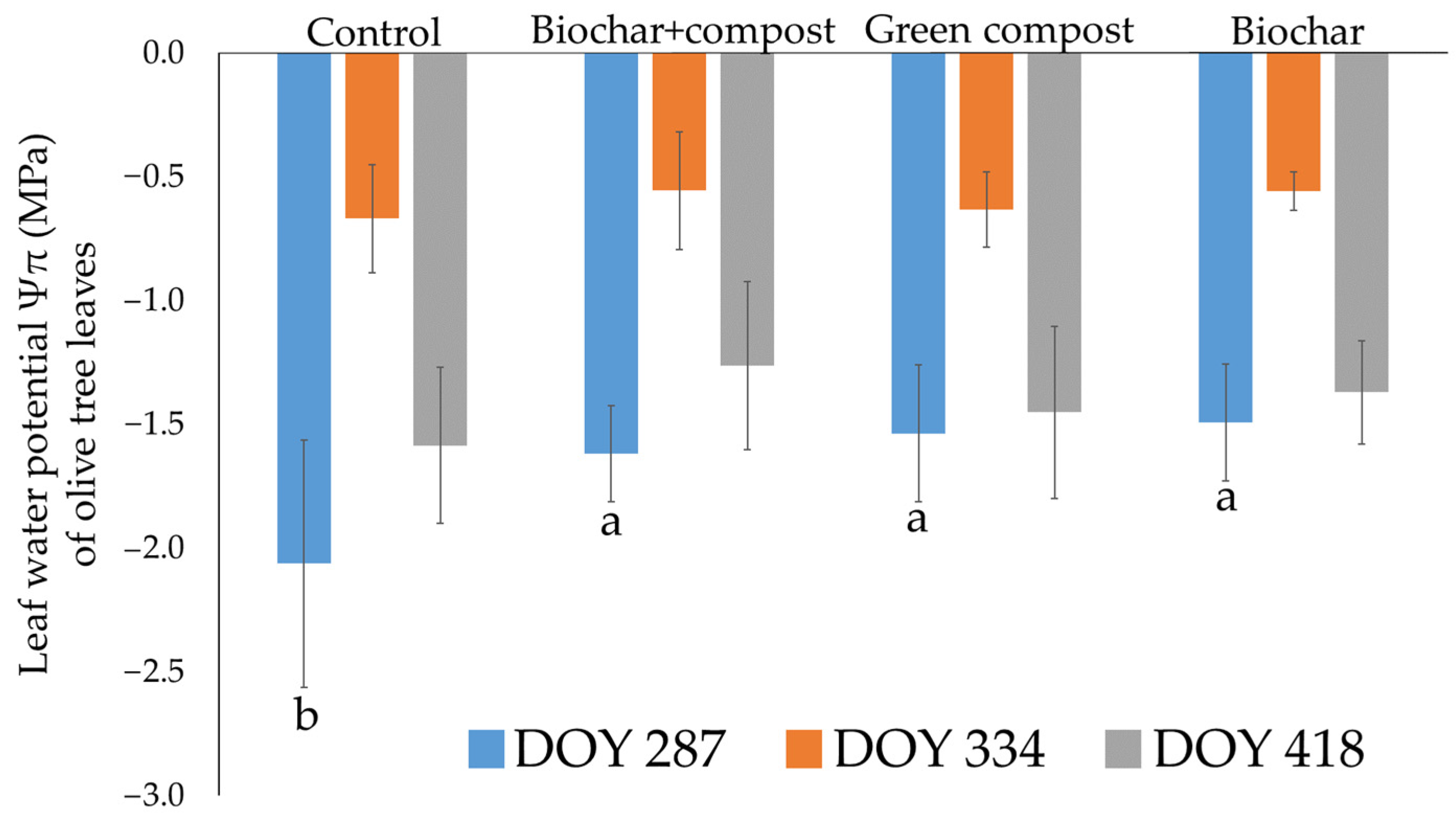Agronomy 12 02321 g003