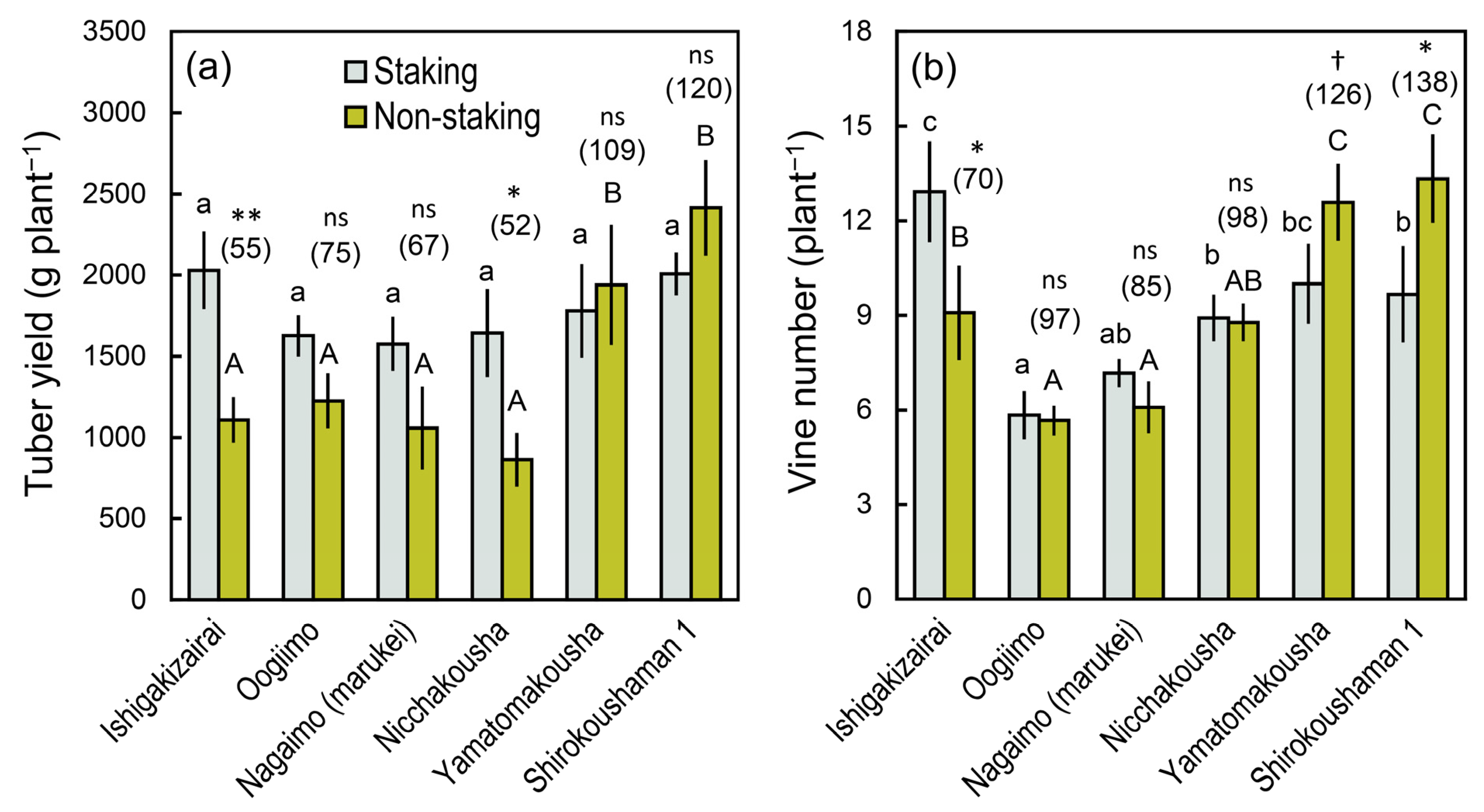 Agronomy 12 02323 g001 Agronomy 12 02323 g001