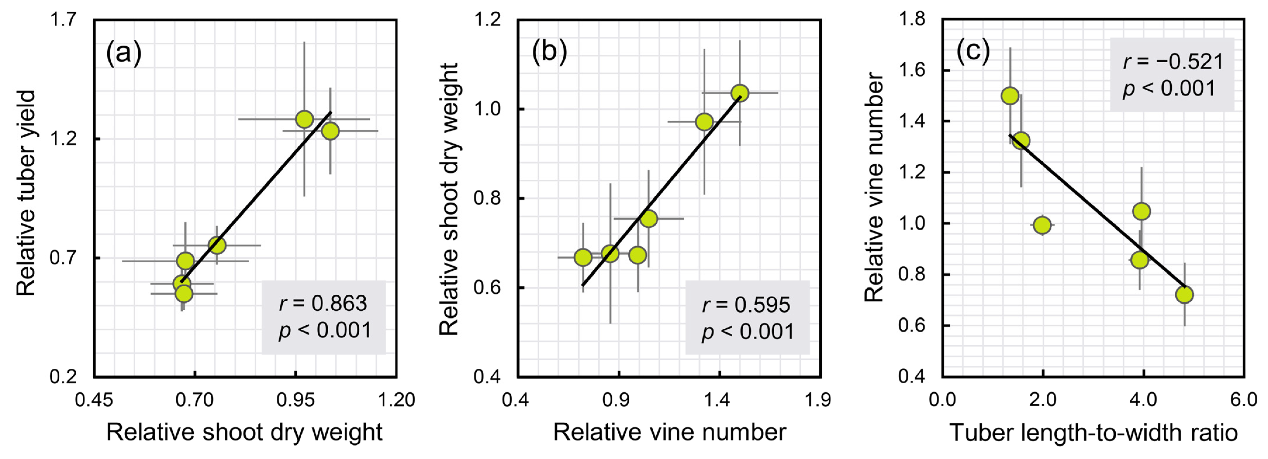 Agronomy 12 02323 g002 Agronomy 12 02323 g002