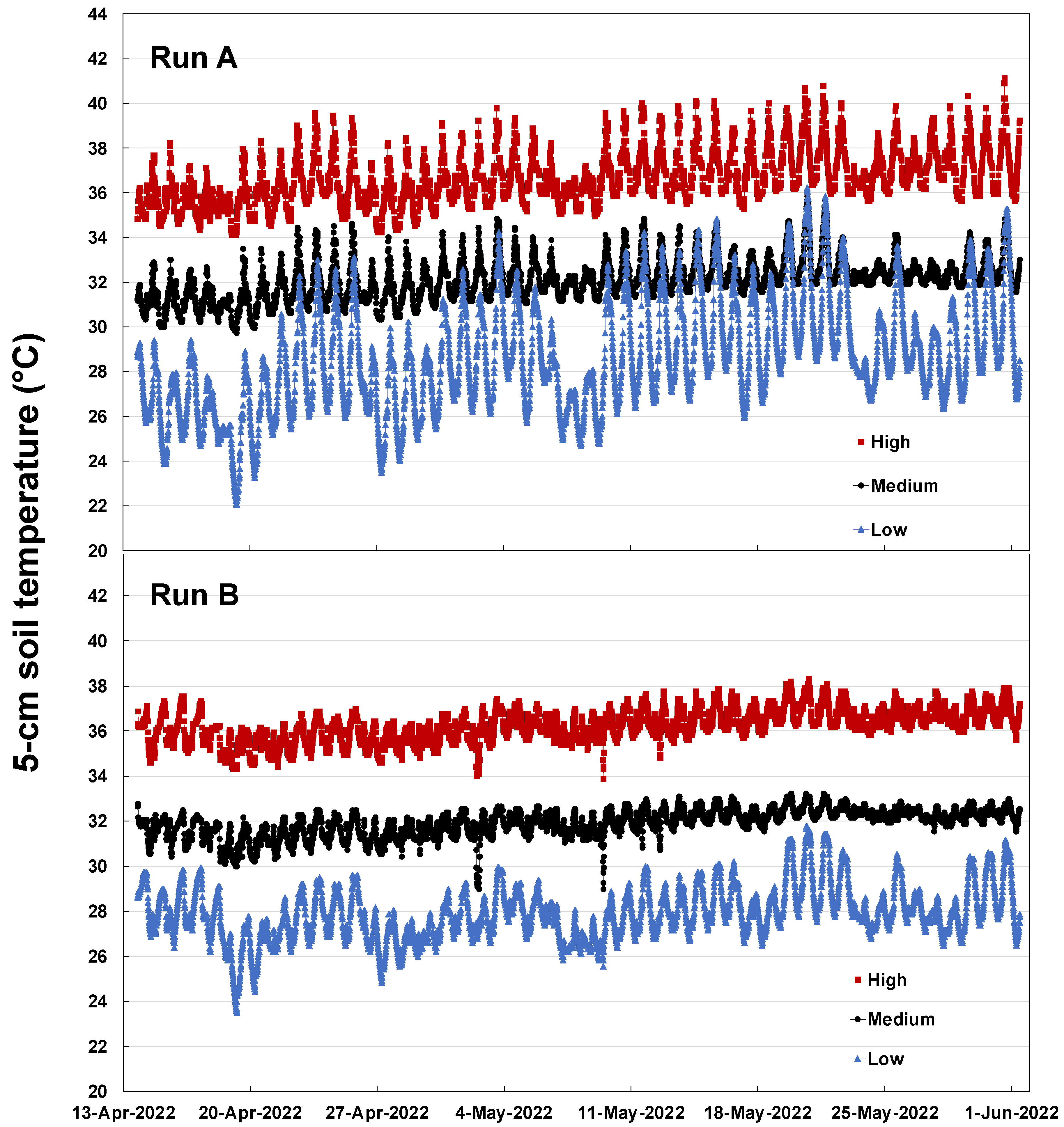 Agronomy 12 02329 g002 Agronomy 12 02329 g002