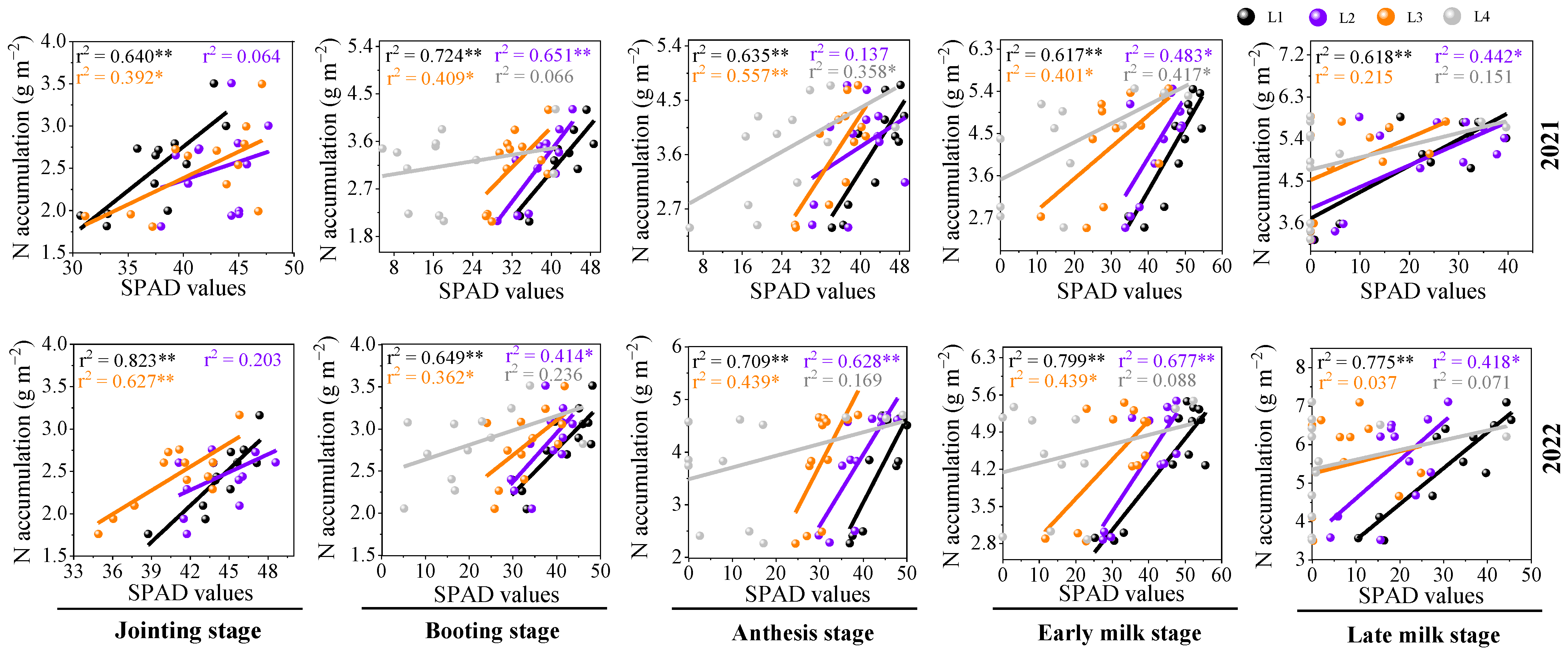 Agronomy 12 02331 g002