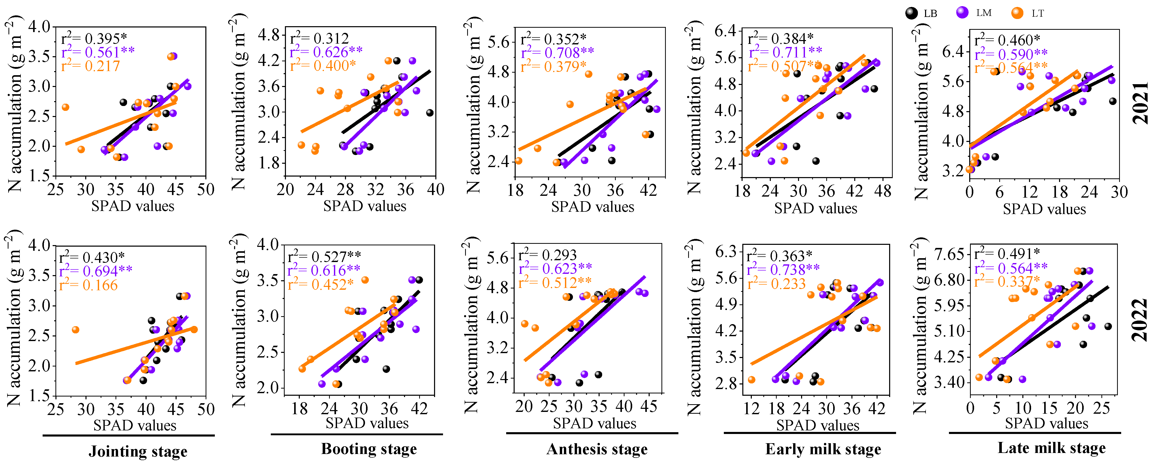 Agronomy 12 02331 g003