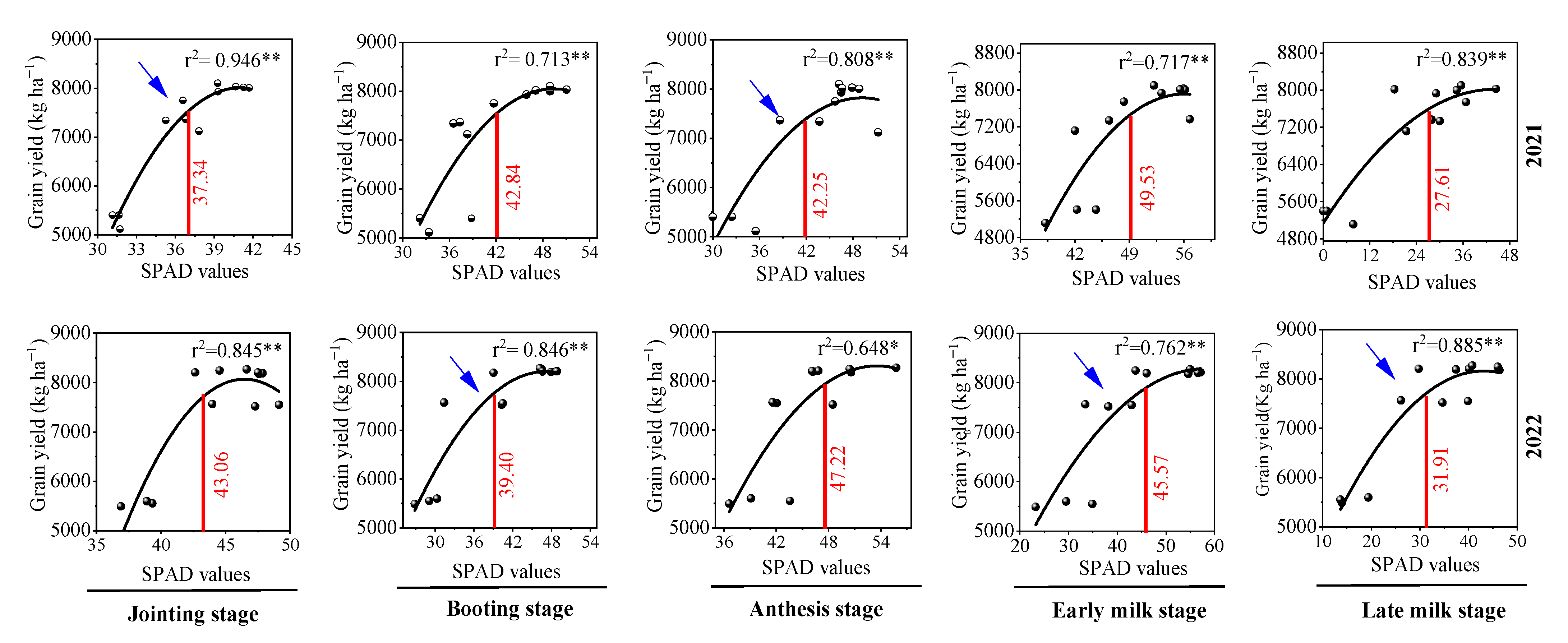 Agronomy 12 02331 g004