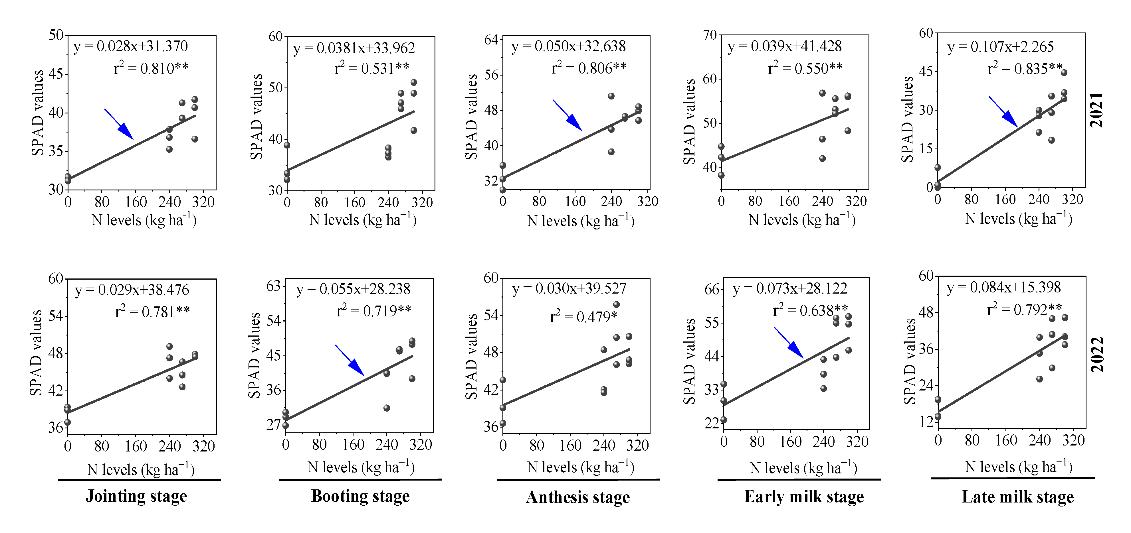Agronomy 12 02331 g005