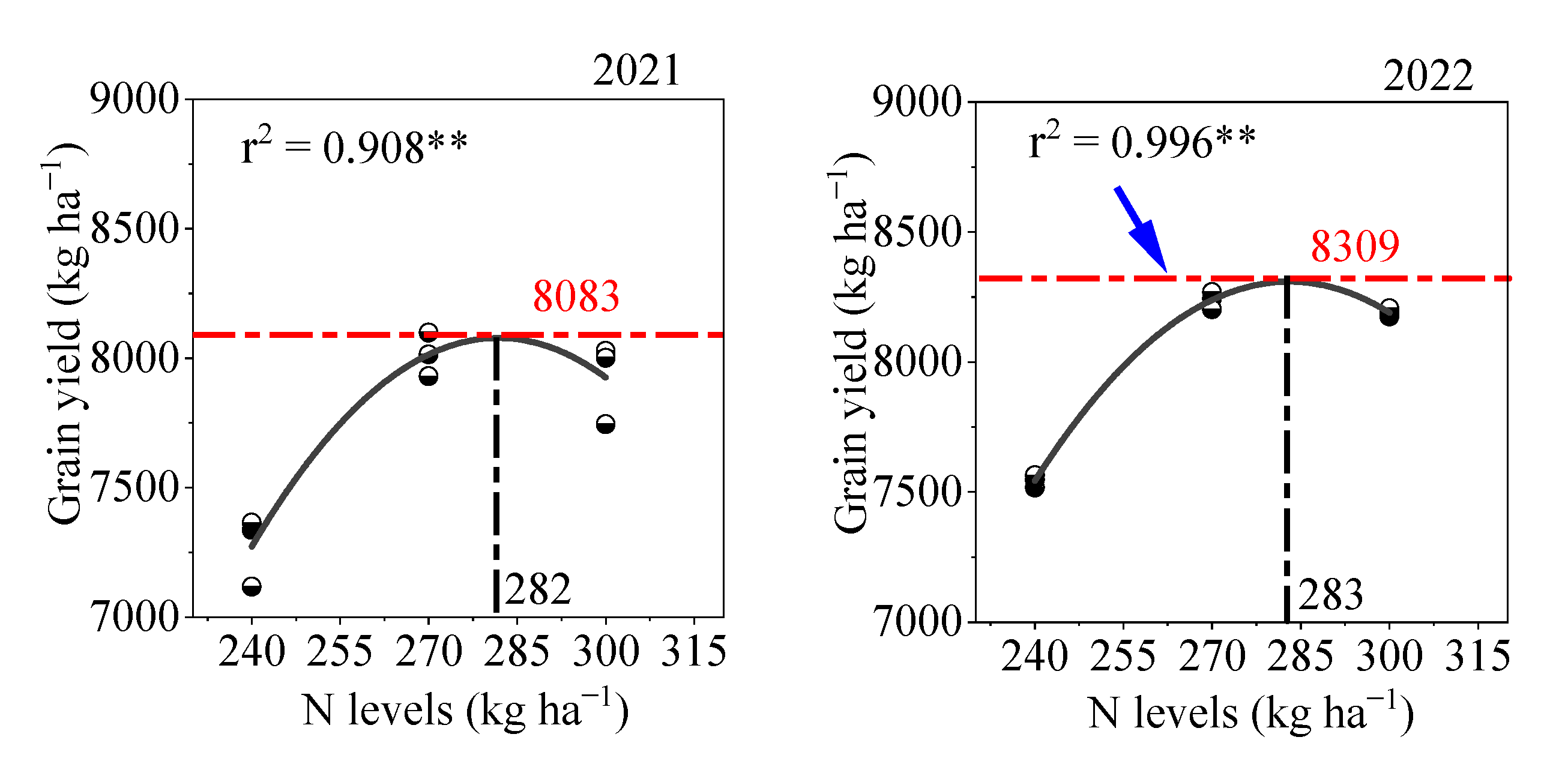 Agronomy 12 02331 g006
